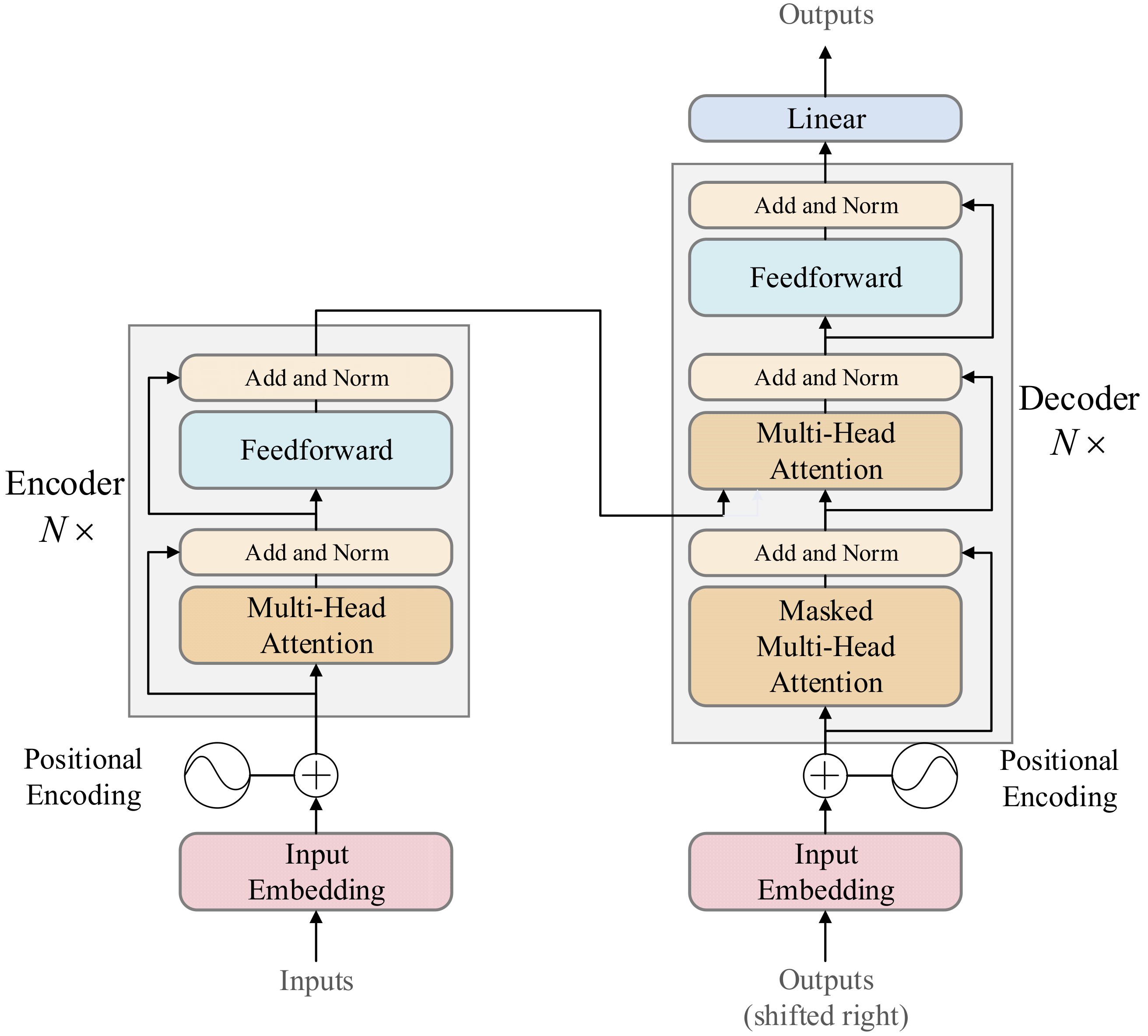 Buildings 15 00542 g003