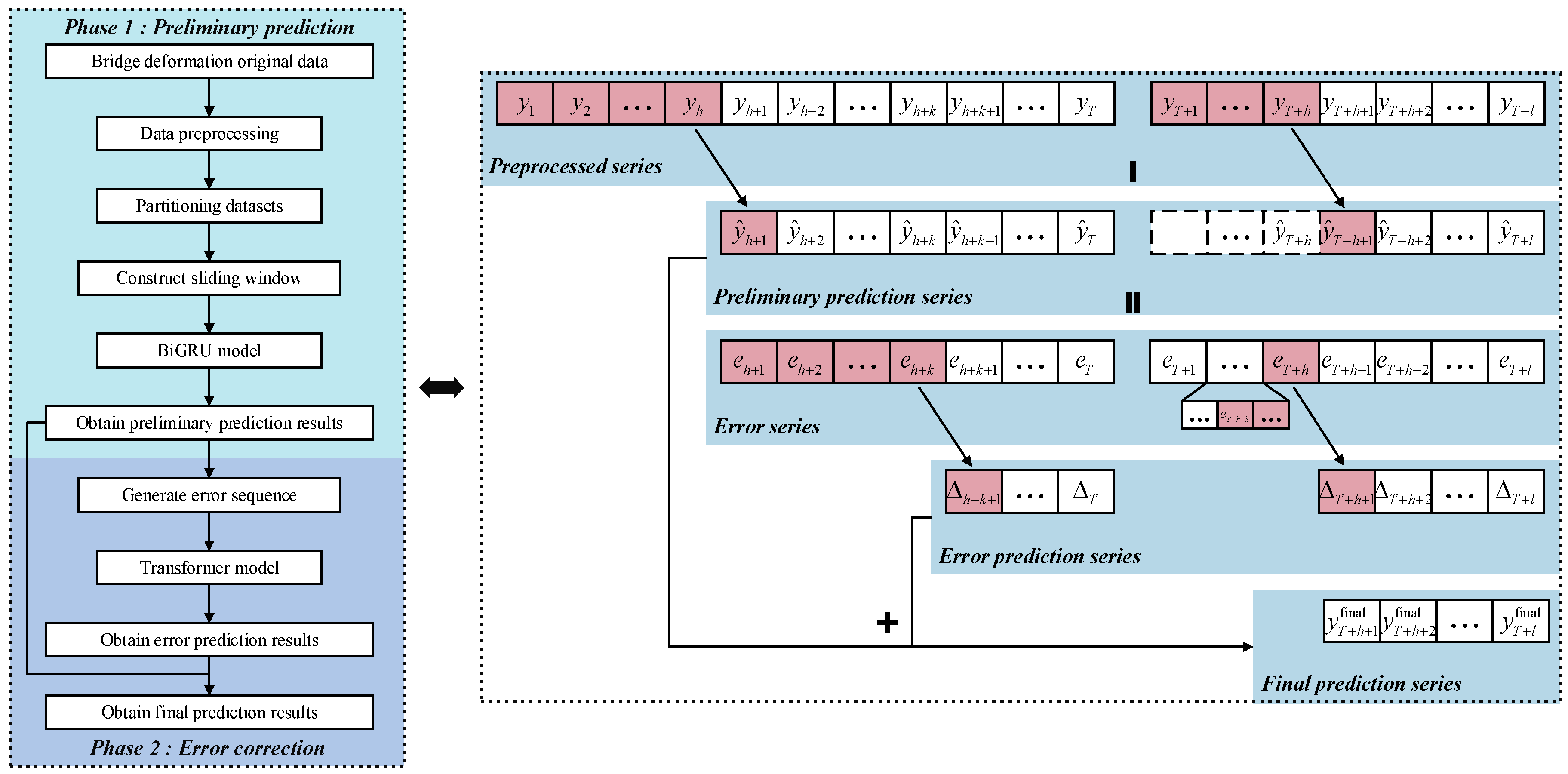 Buildings 15 00542 g004