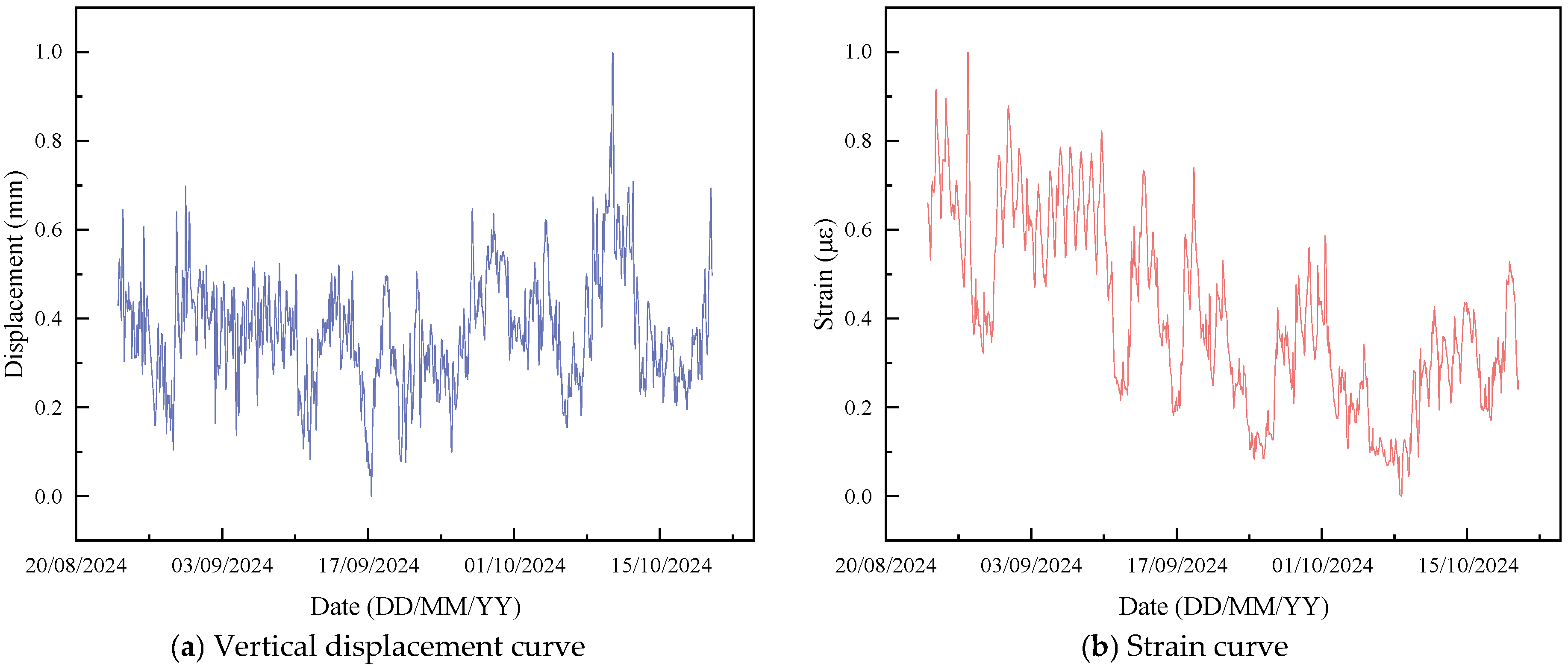 Buildings 15 00542 g005