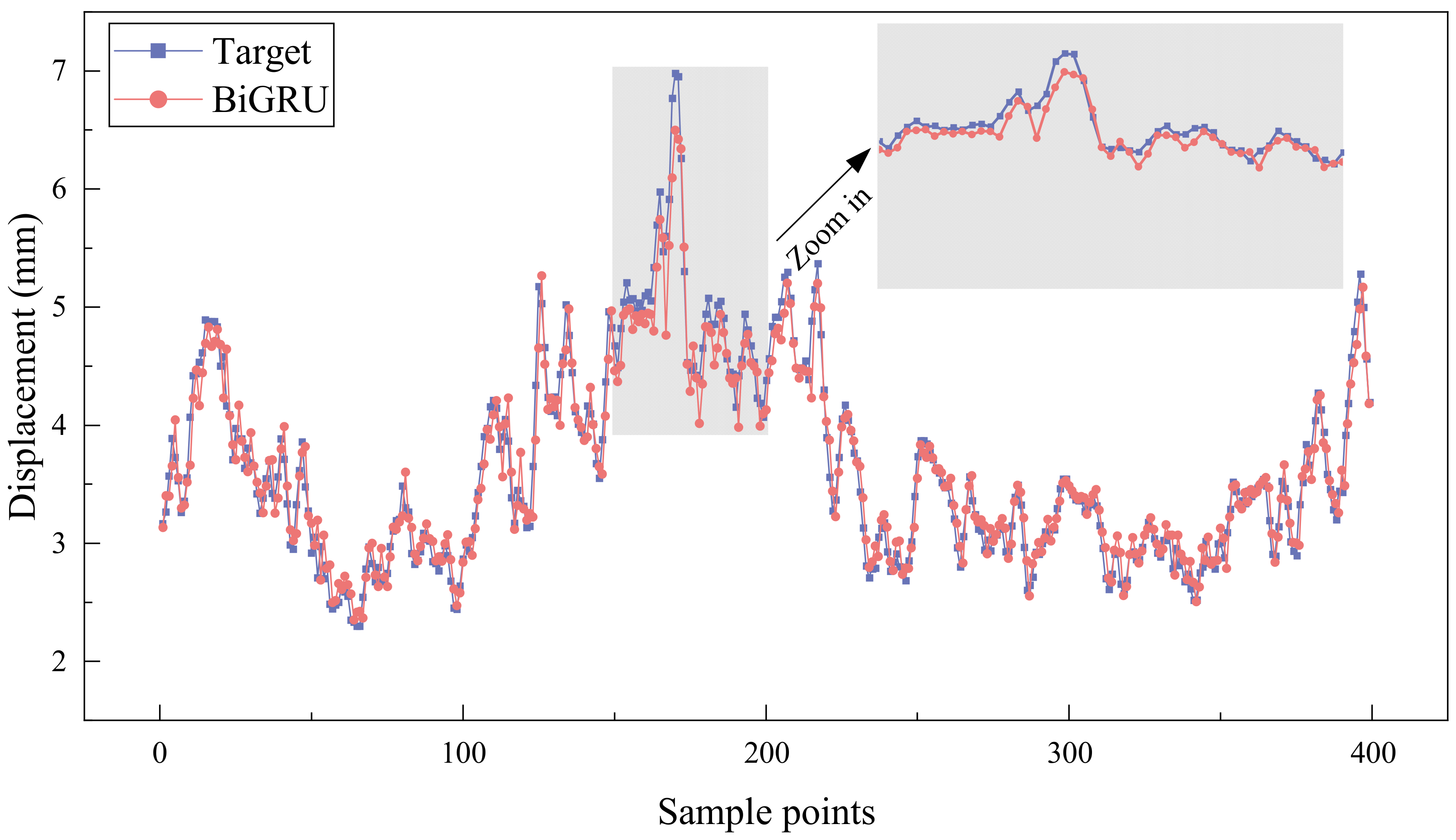 Buildings 15 00542 g006