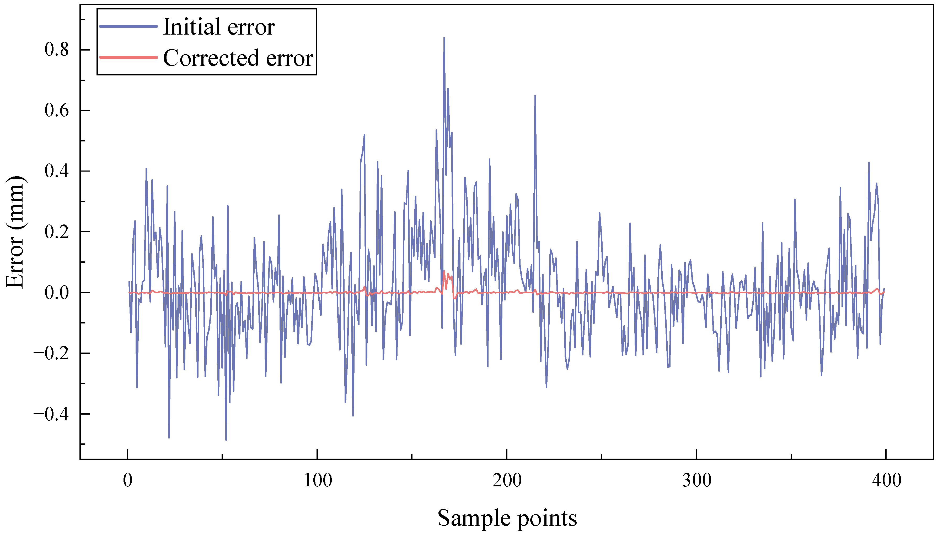 Buildings 15 00542 g008
