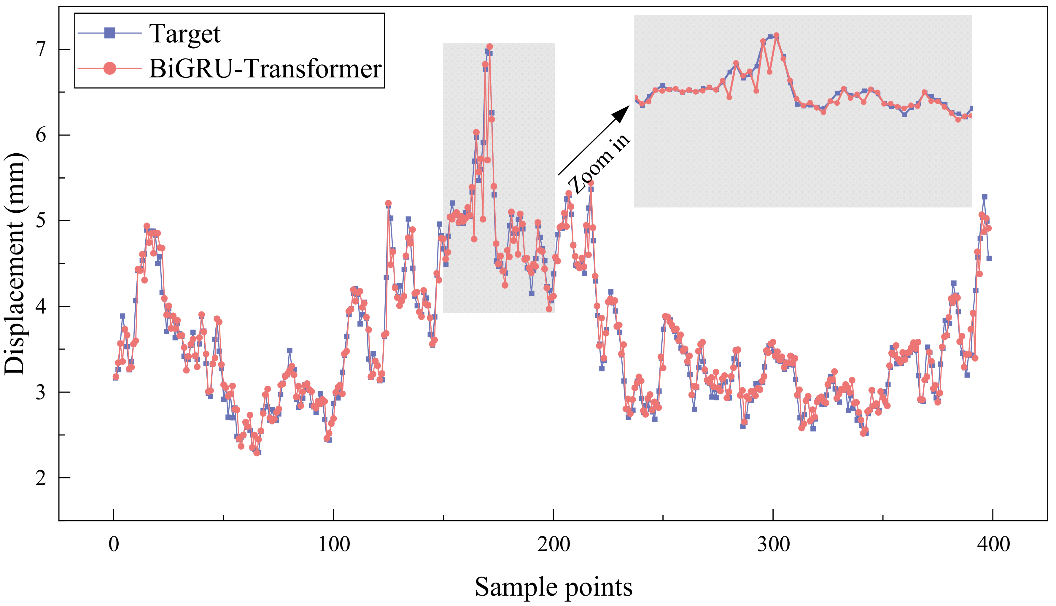 Buildings 15 00542 g009