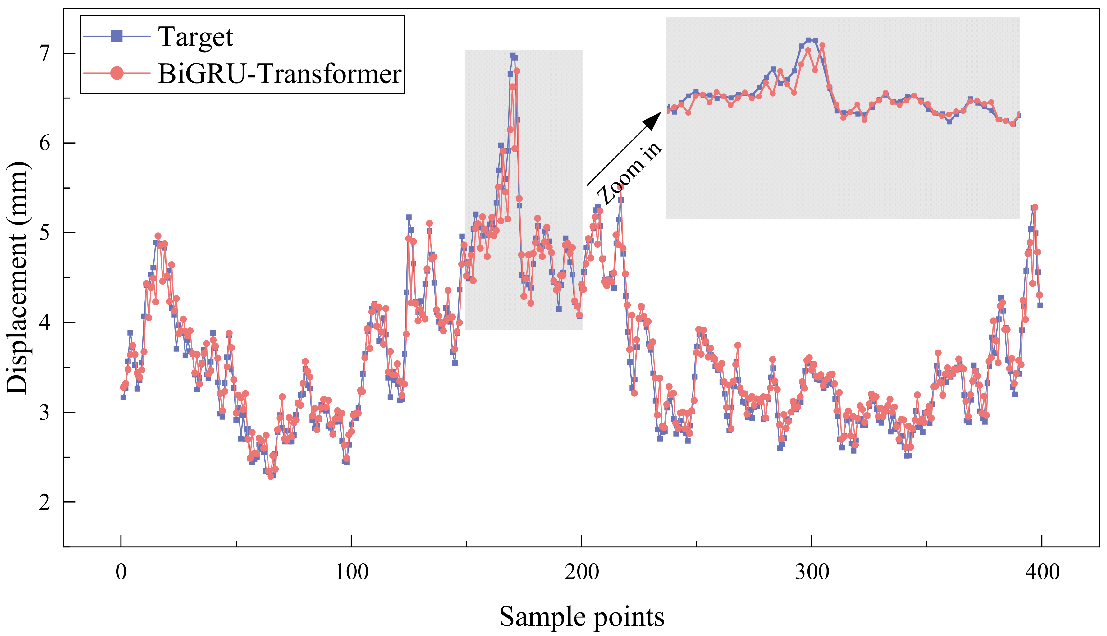 Buildings 15 00542 g010