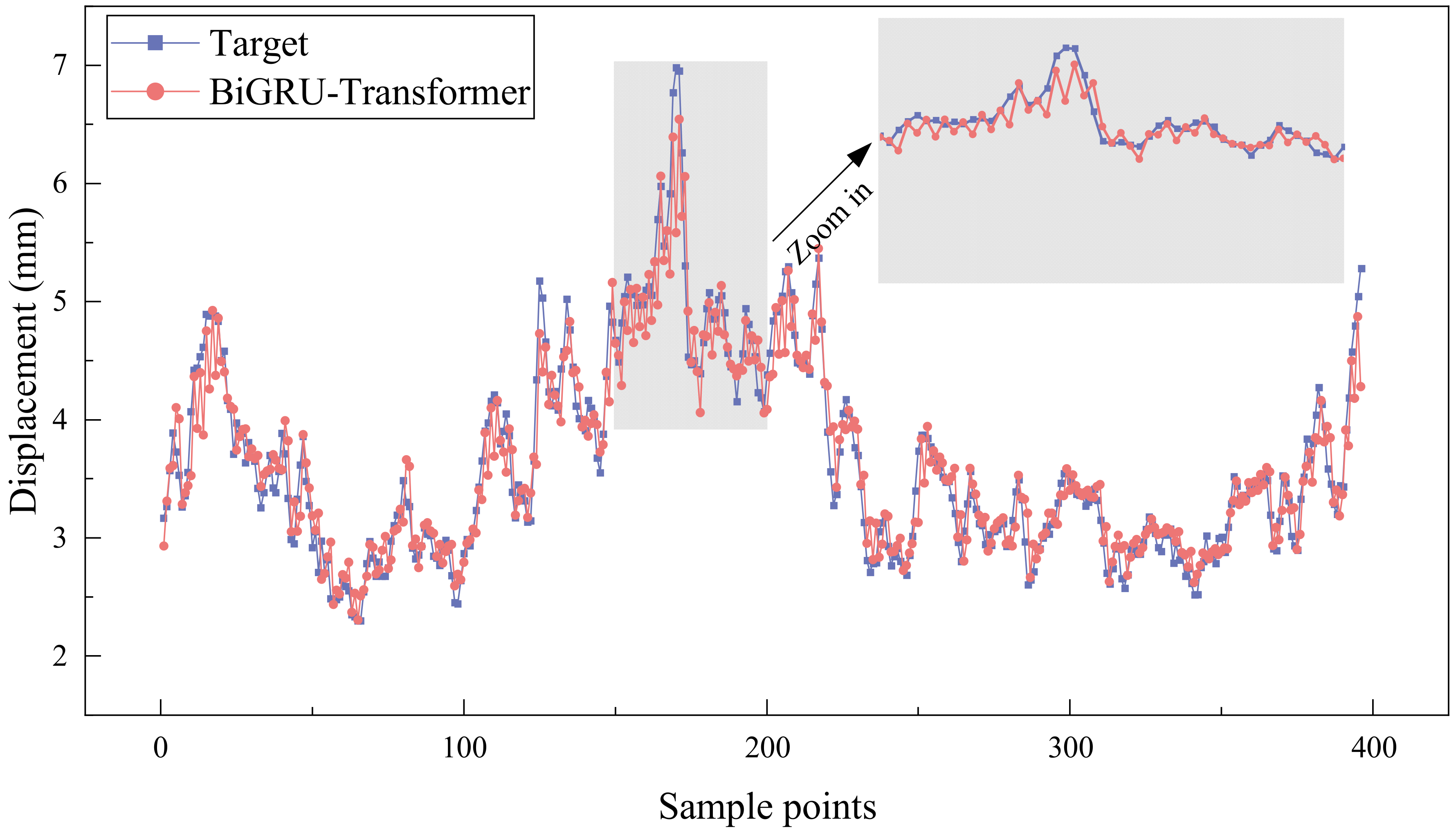 Buildings 15 00542 g011