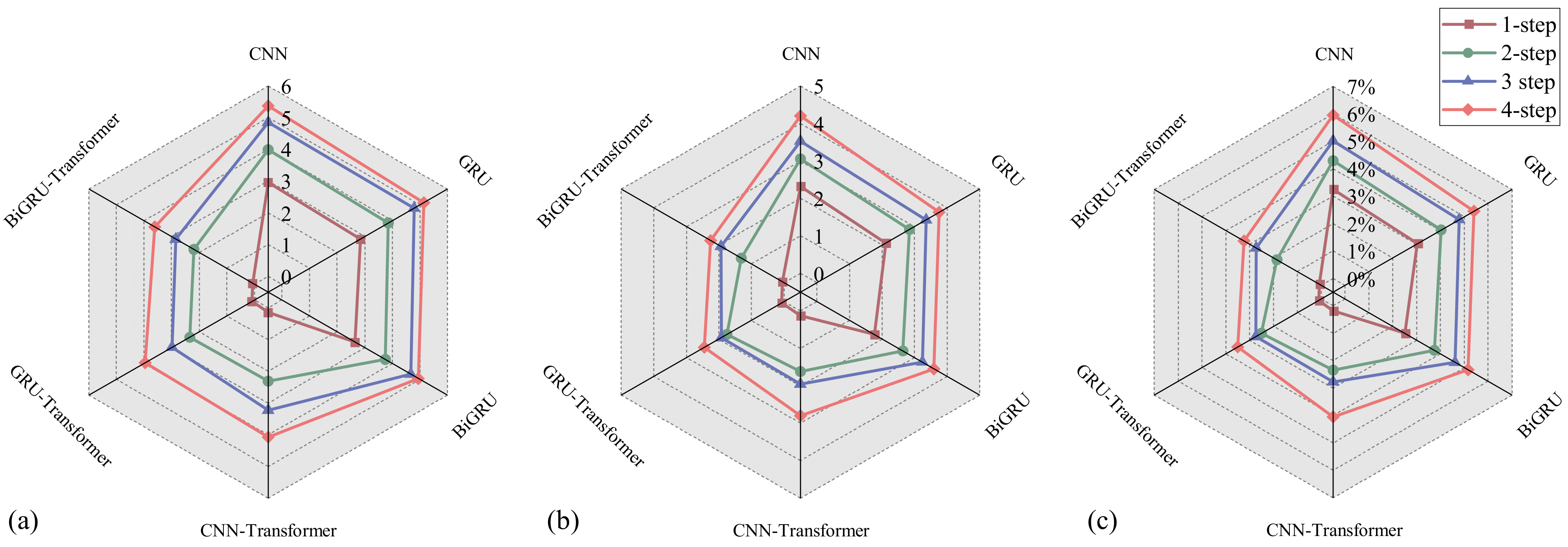 Buildings 15 00542 g012