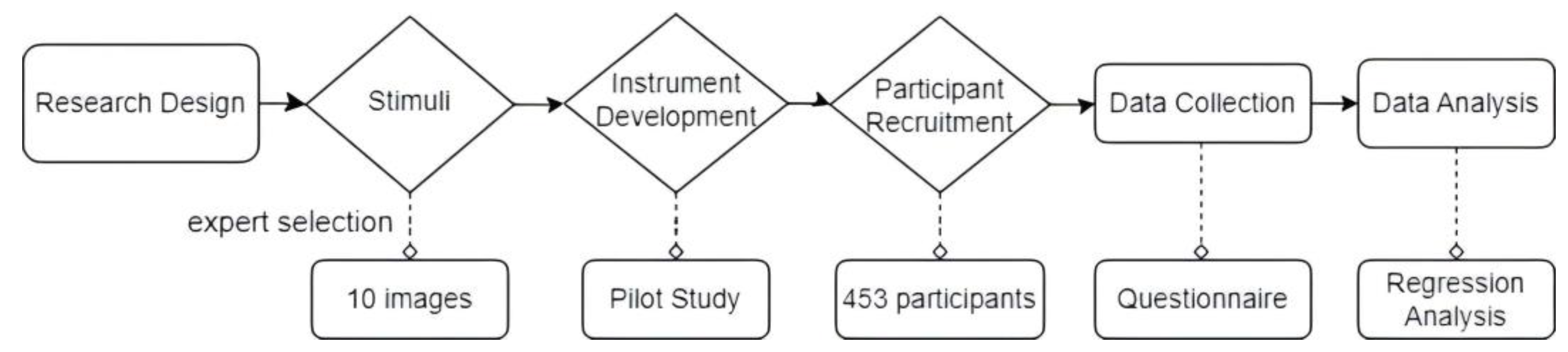 Buildings 15 00543 g002