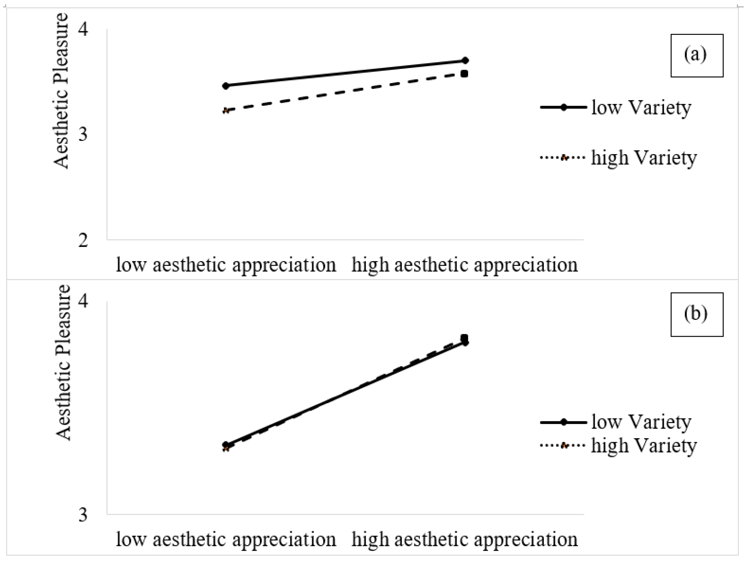 Buildings 15 00543 g005