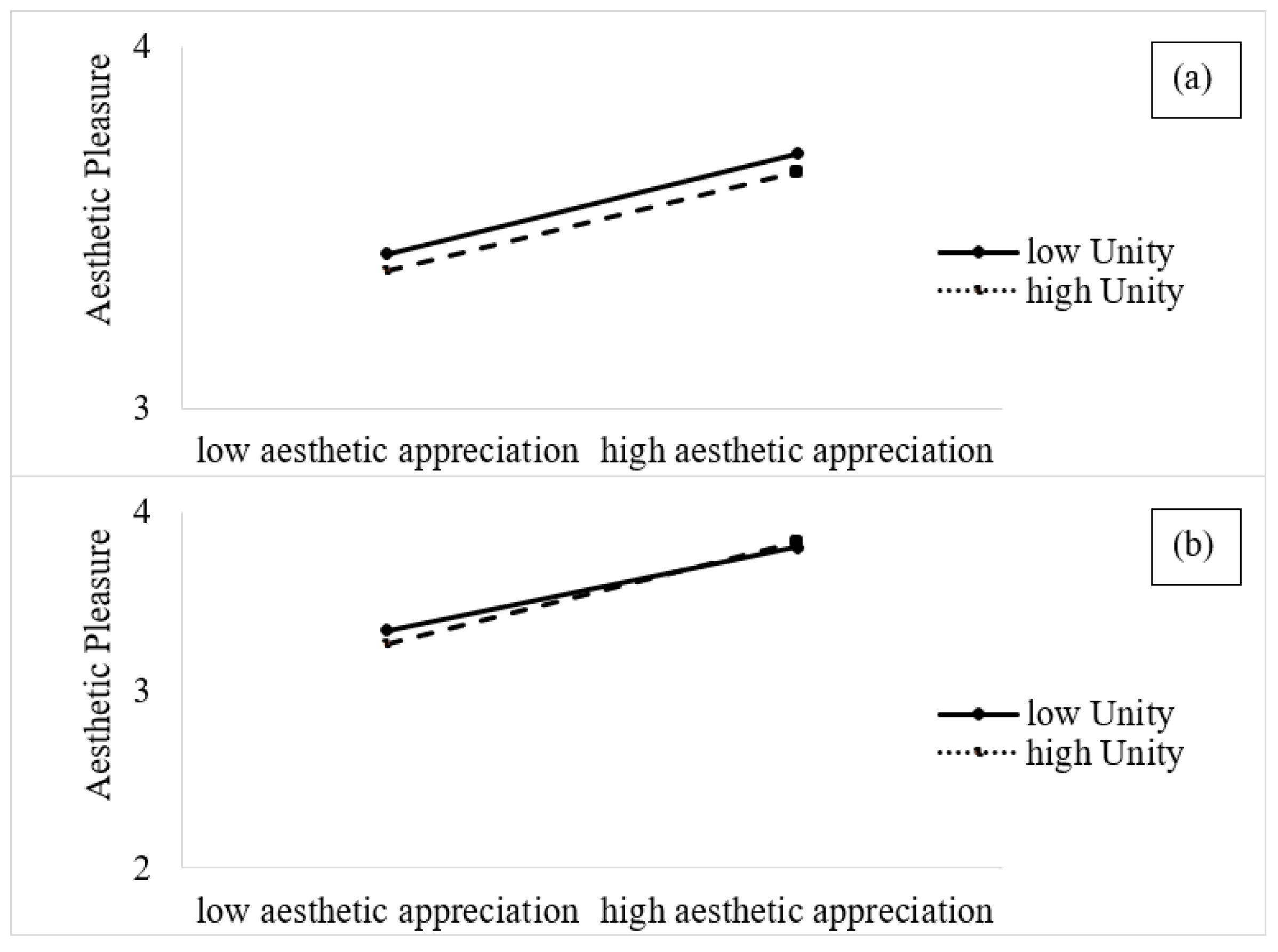 Buildings 15 00543 g006
