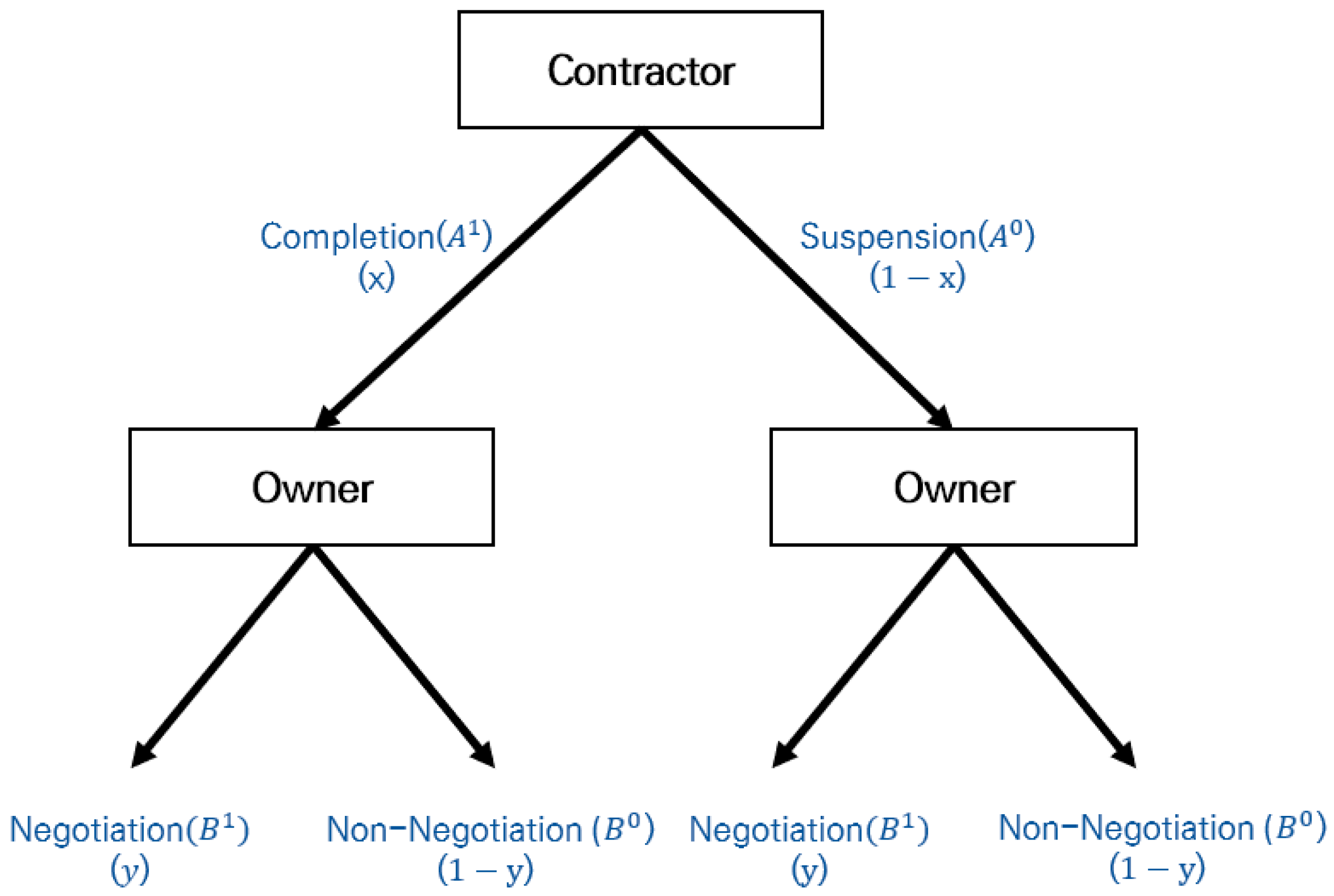 Buildings 15 00545 g003