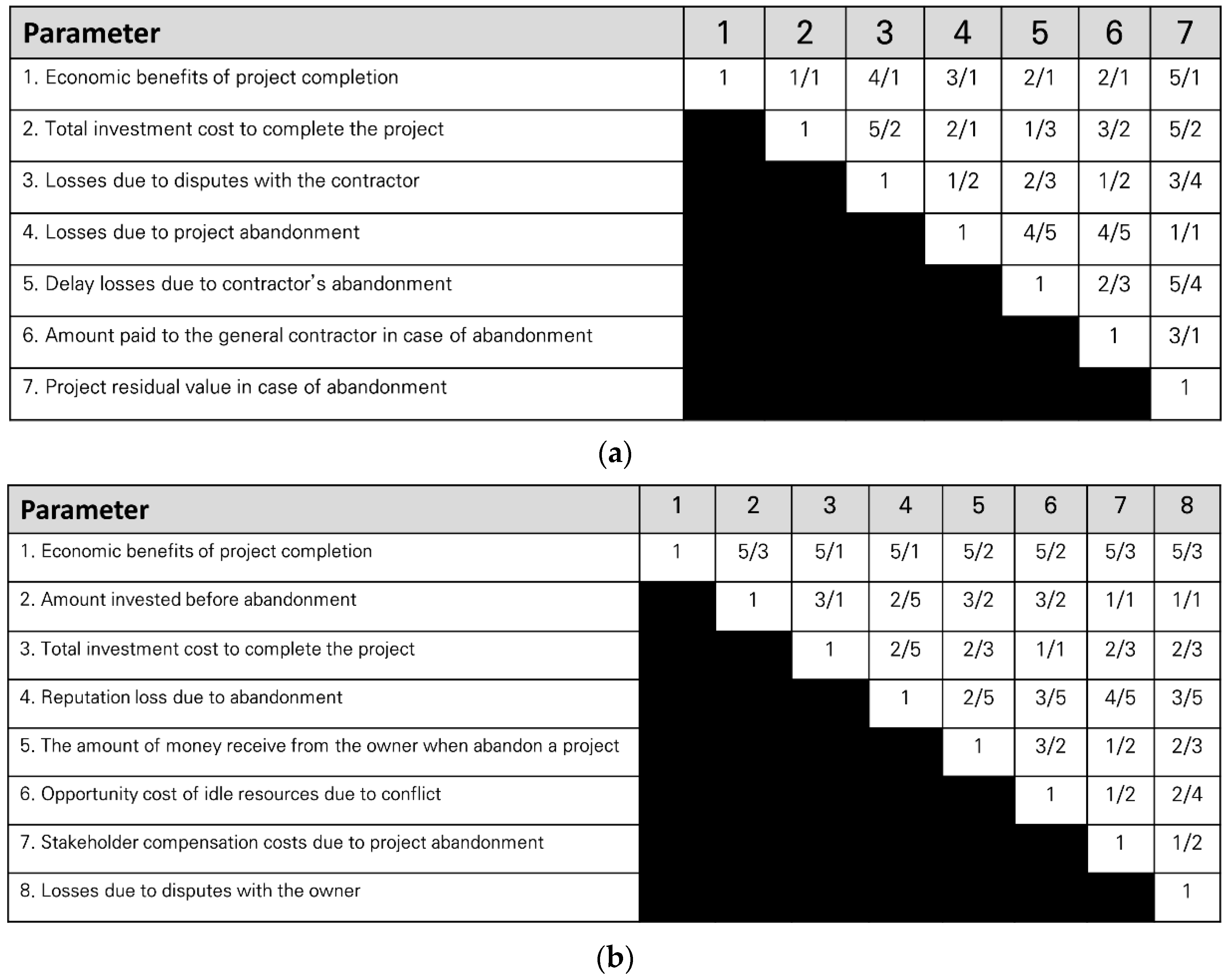 Buildings 15 00545 g005