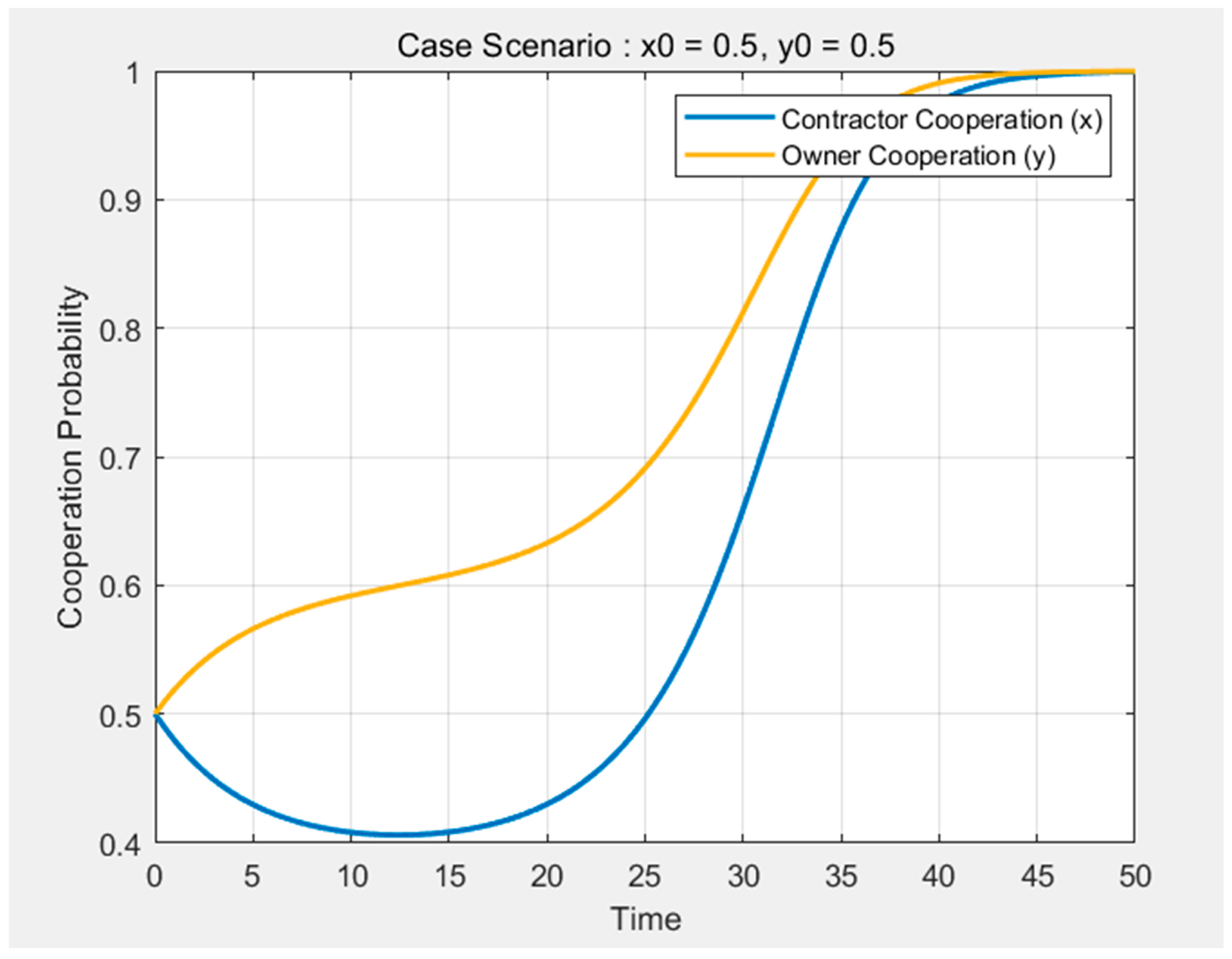 Buildings 15 00545 g007