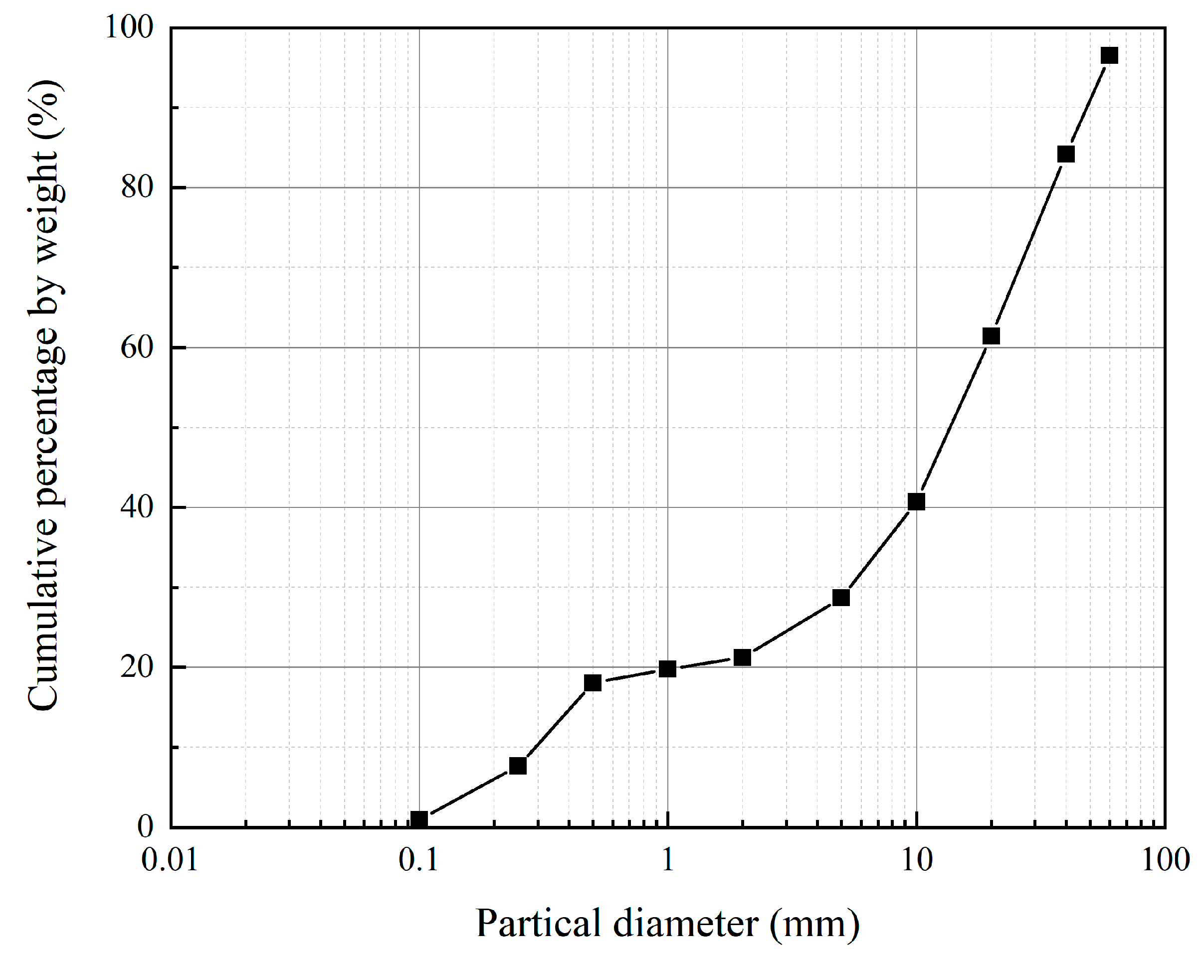 Buildings 15 00546 g002