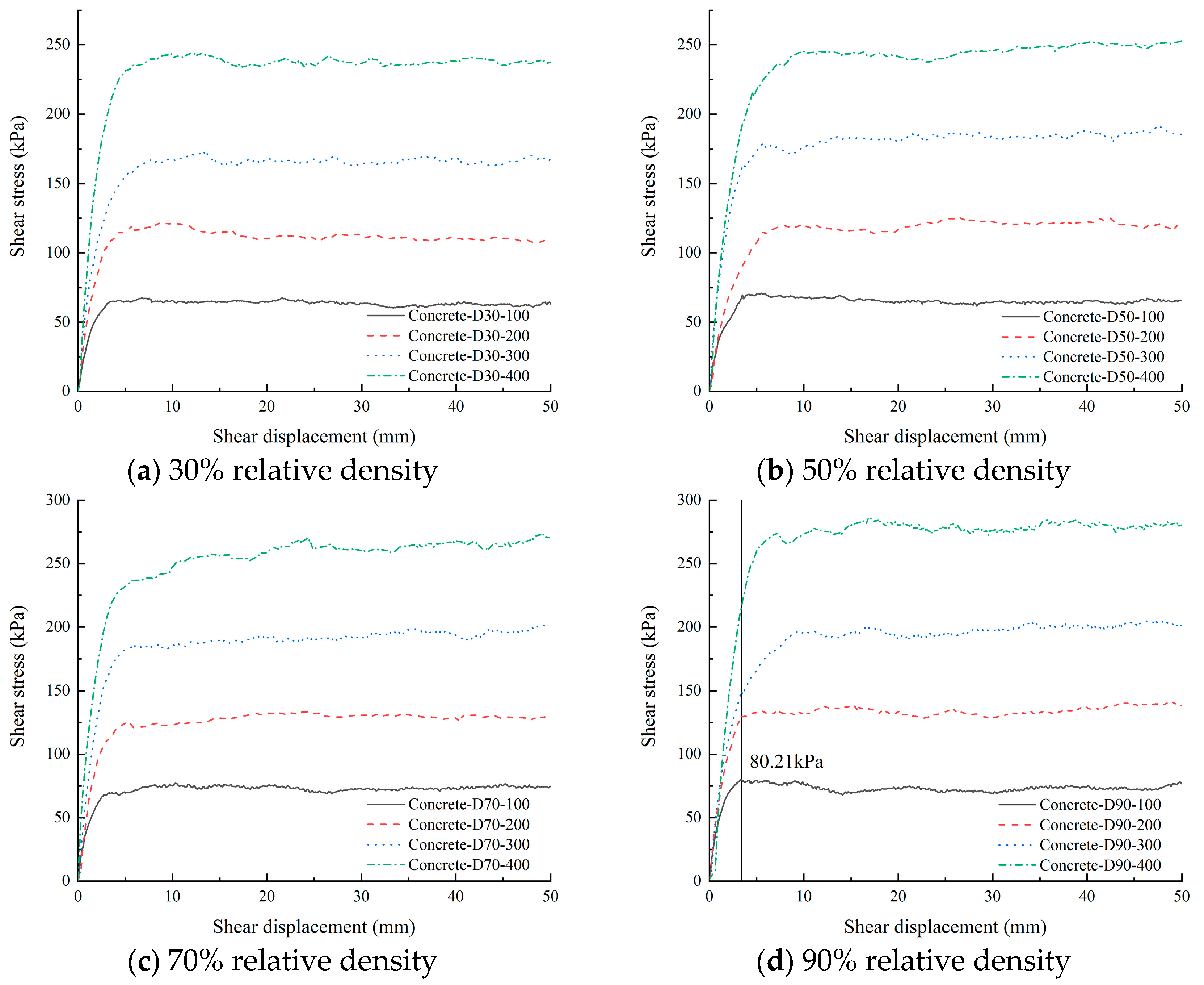 Buildings 15 00546 g007