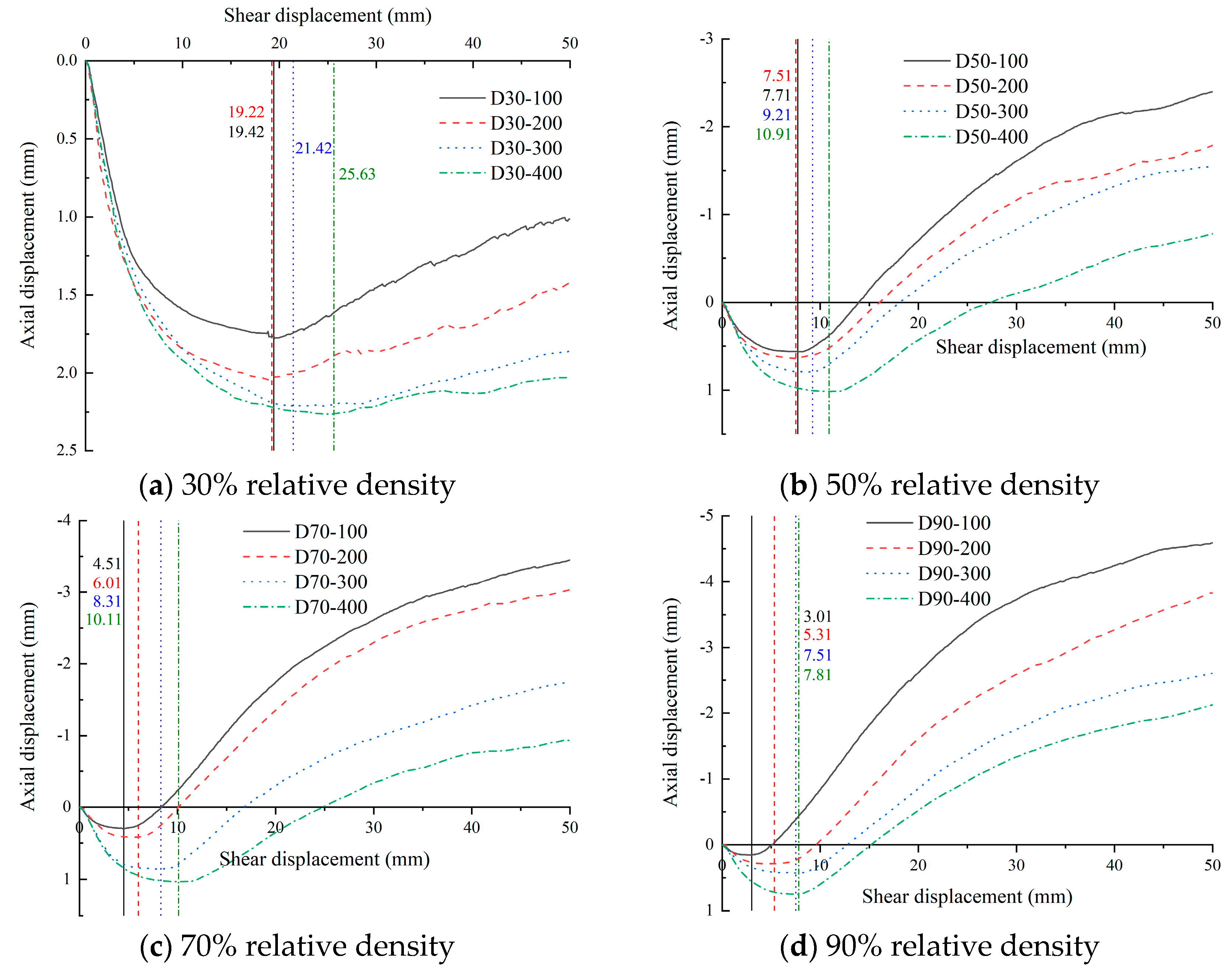 Buildings 15 00546 g008