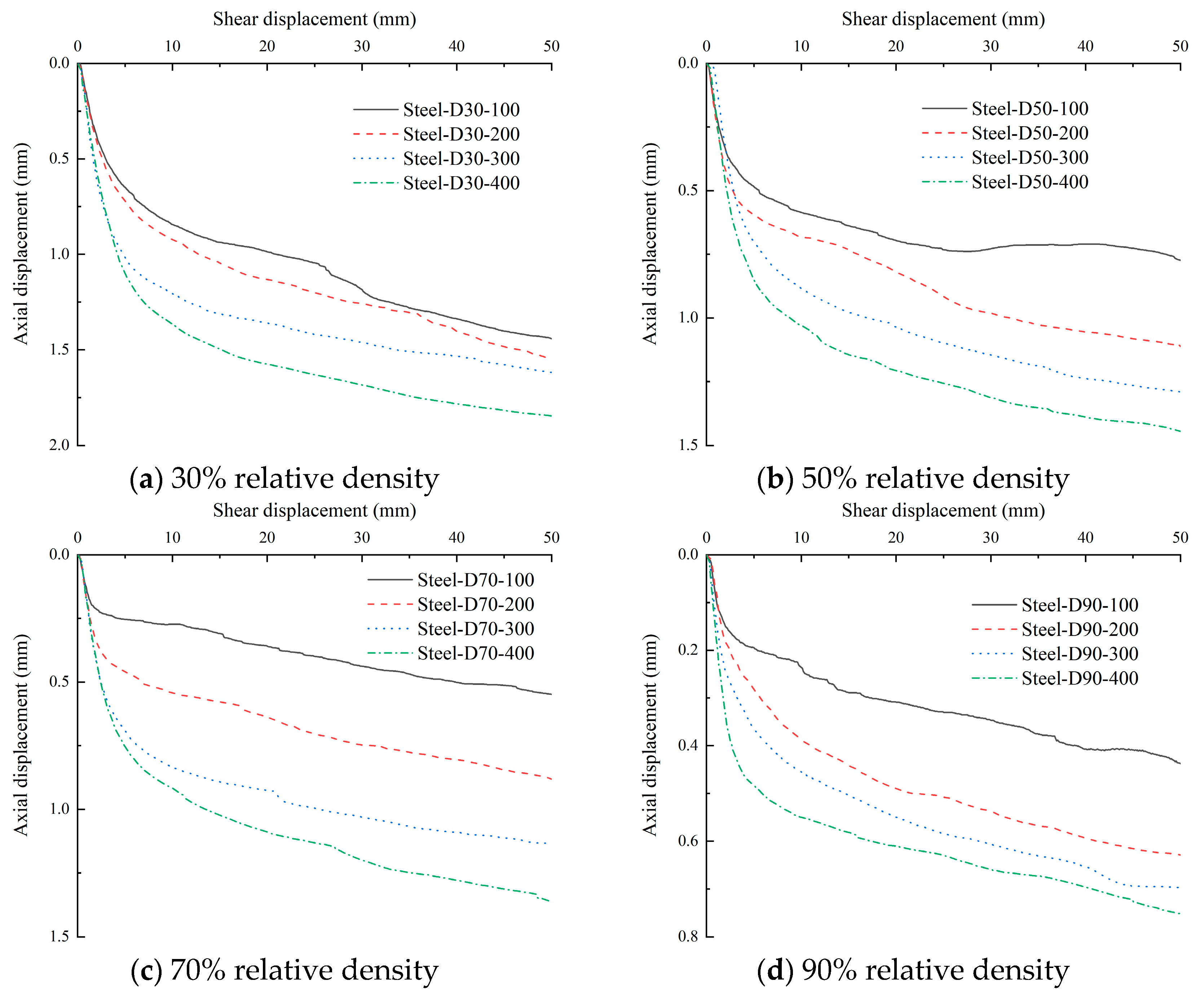 Buildings 15 00546 g011
