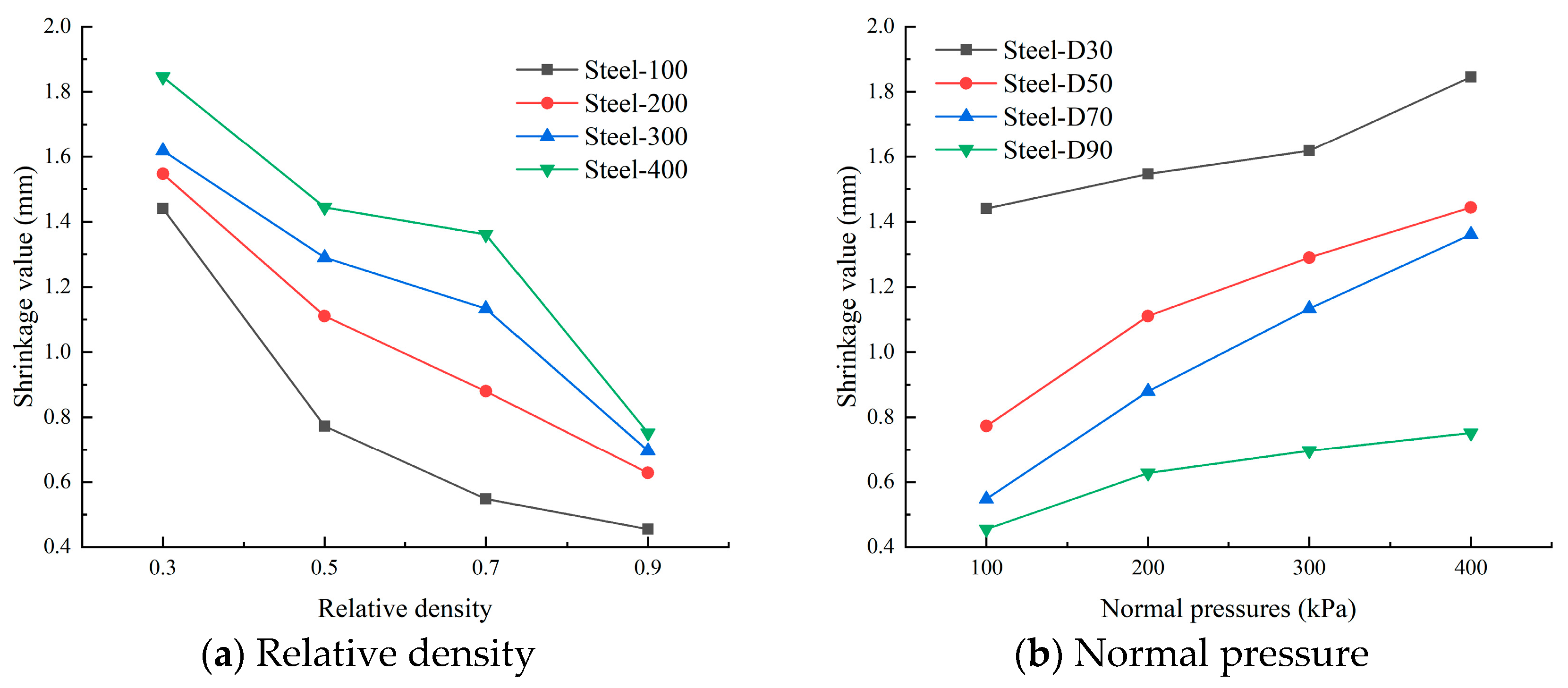 Buildings 15 00546 g012