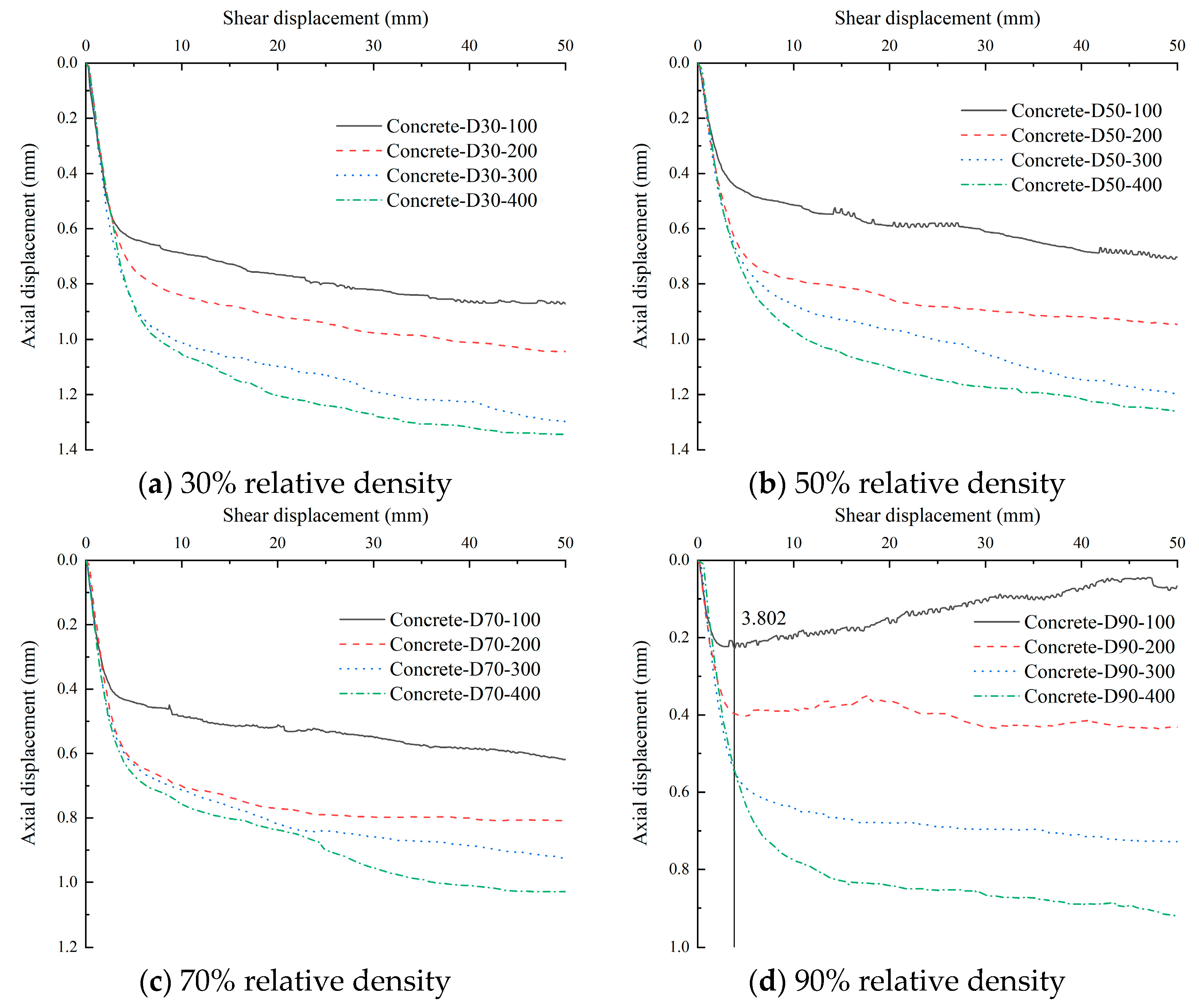 Buildings 15 00546 g013