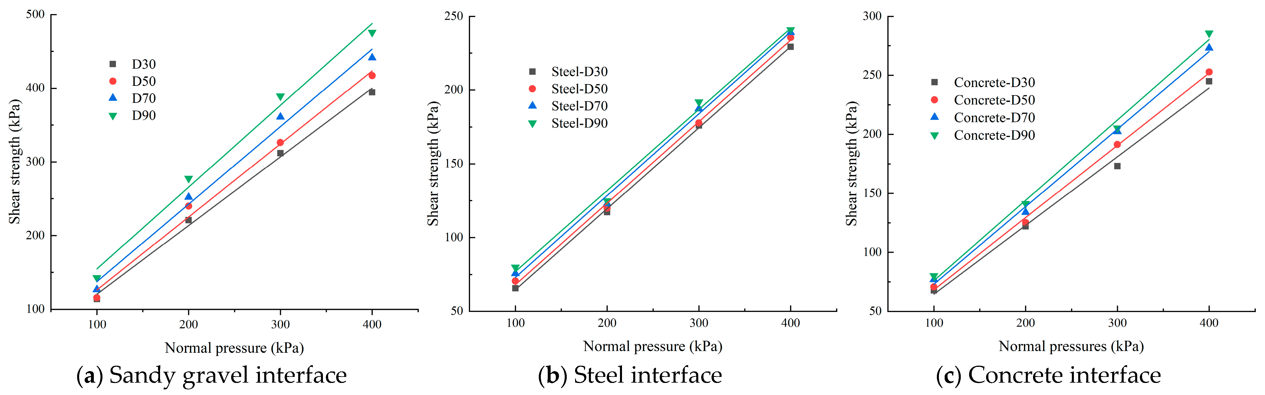 Buildings 15 00546 g015