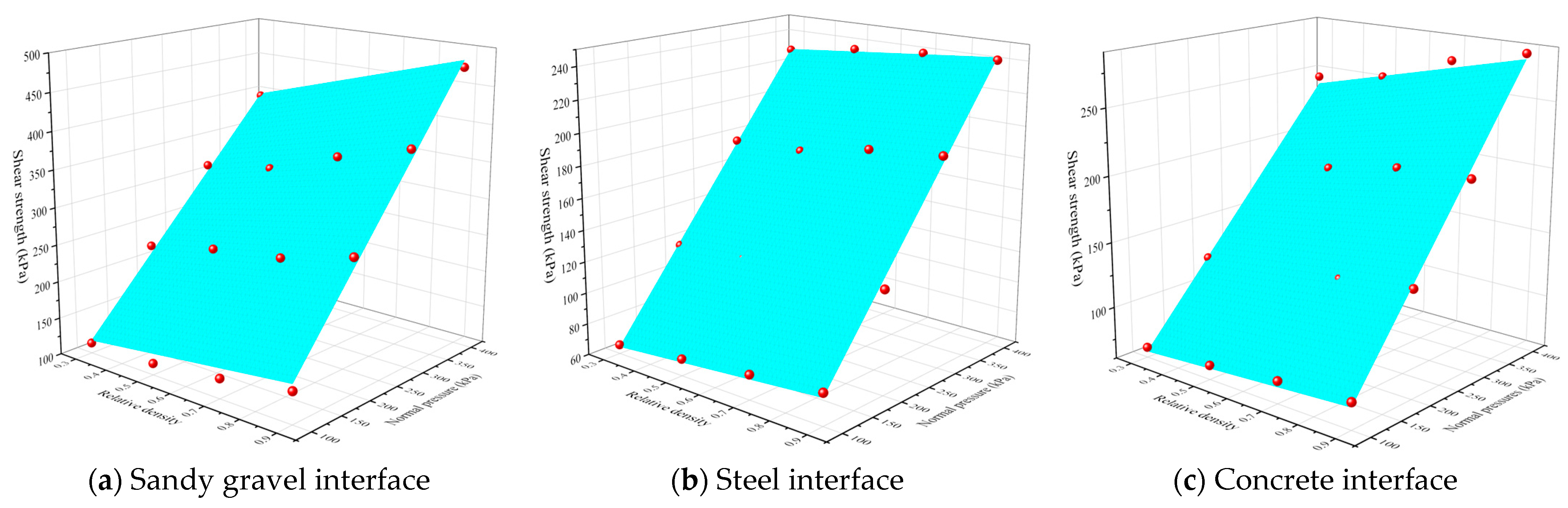 Buildings 15 00546 g017