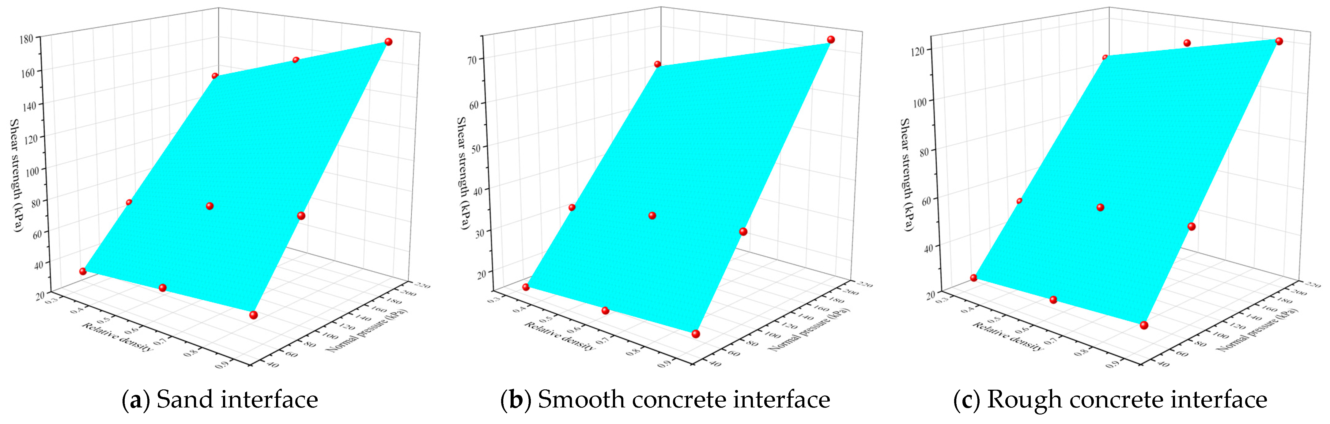 Buildings 15 00546 g018