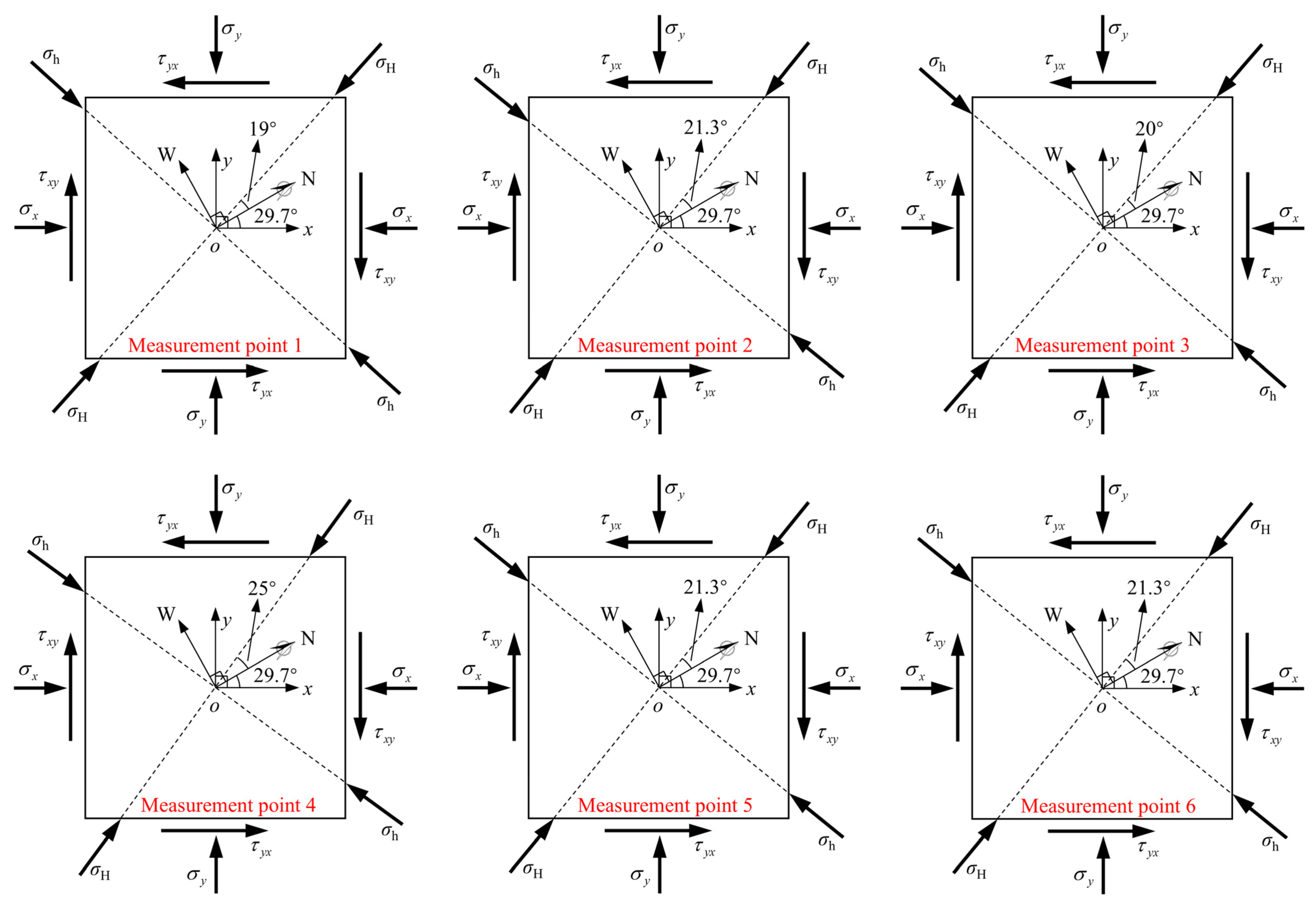 Buildings 15 00547 g008