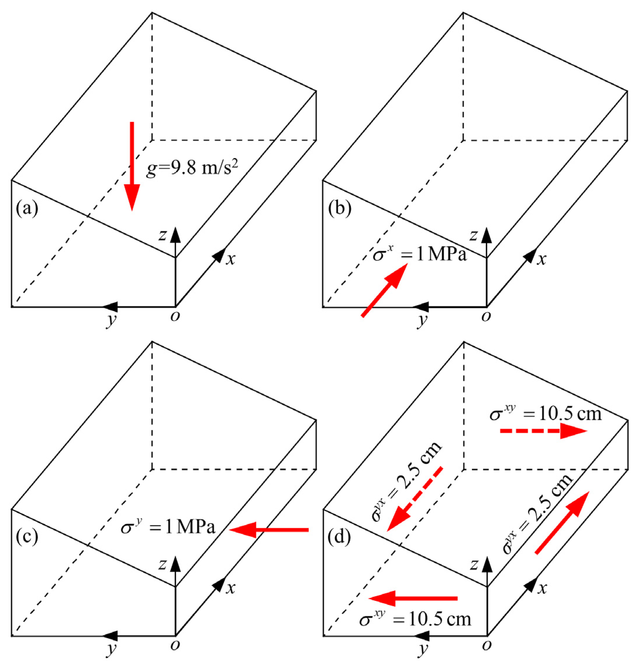 Buildings 15 00547 g009