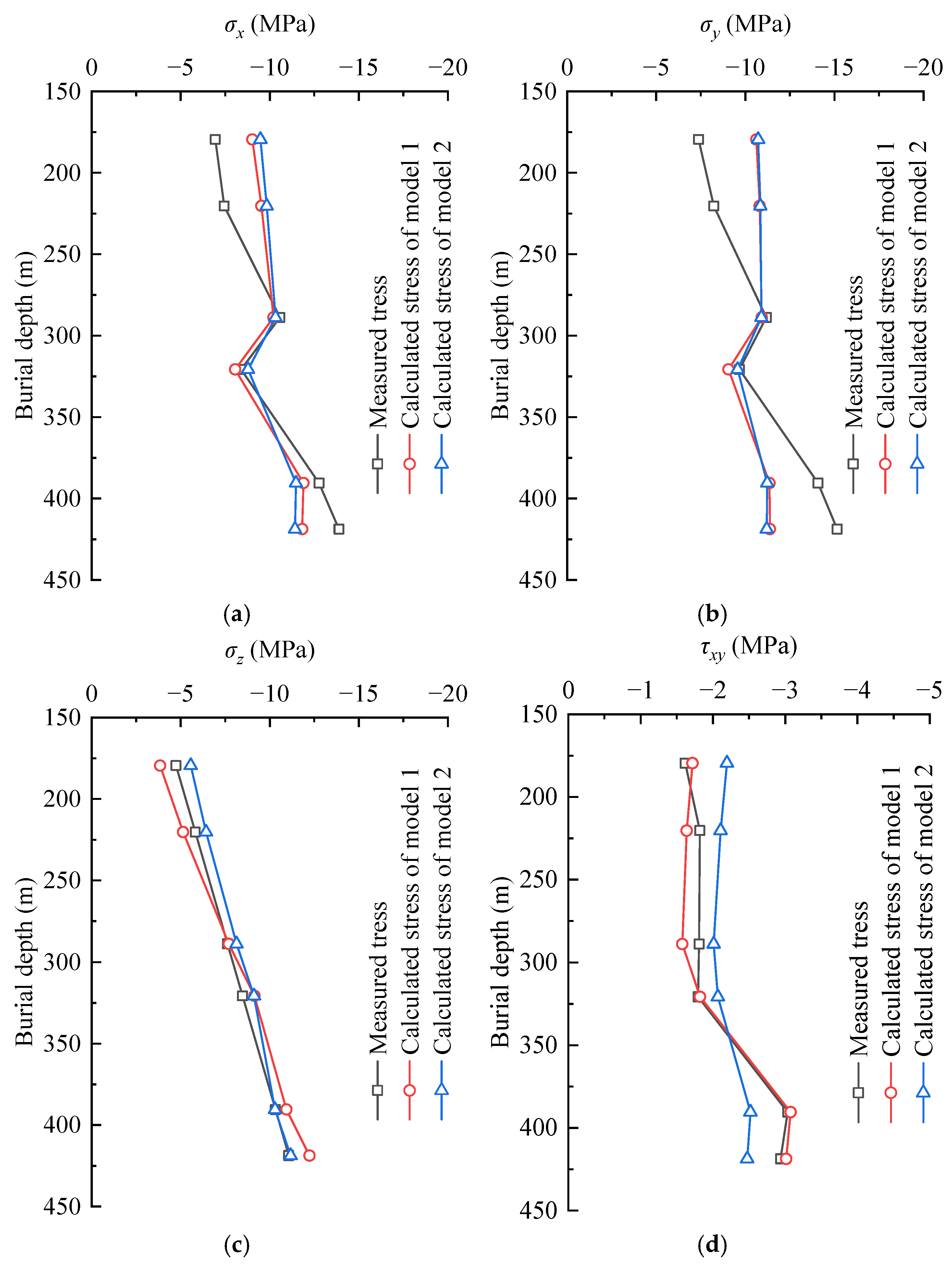 Buildings 15 00547 g010