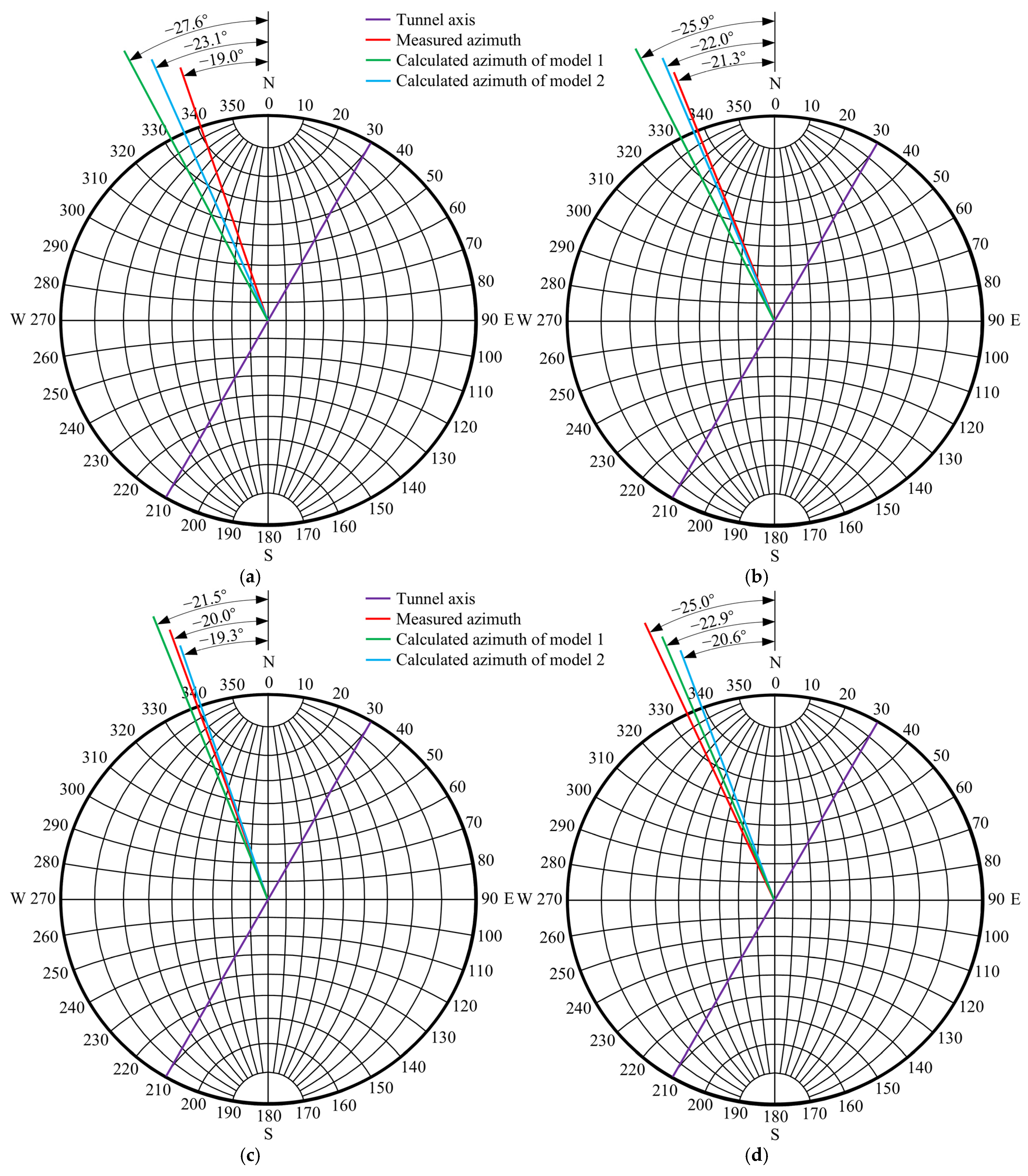 Buildings 15 00547 g011a
