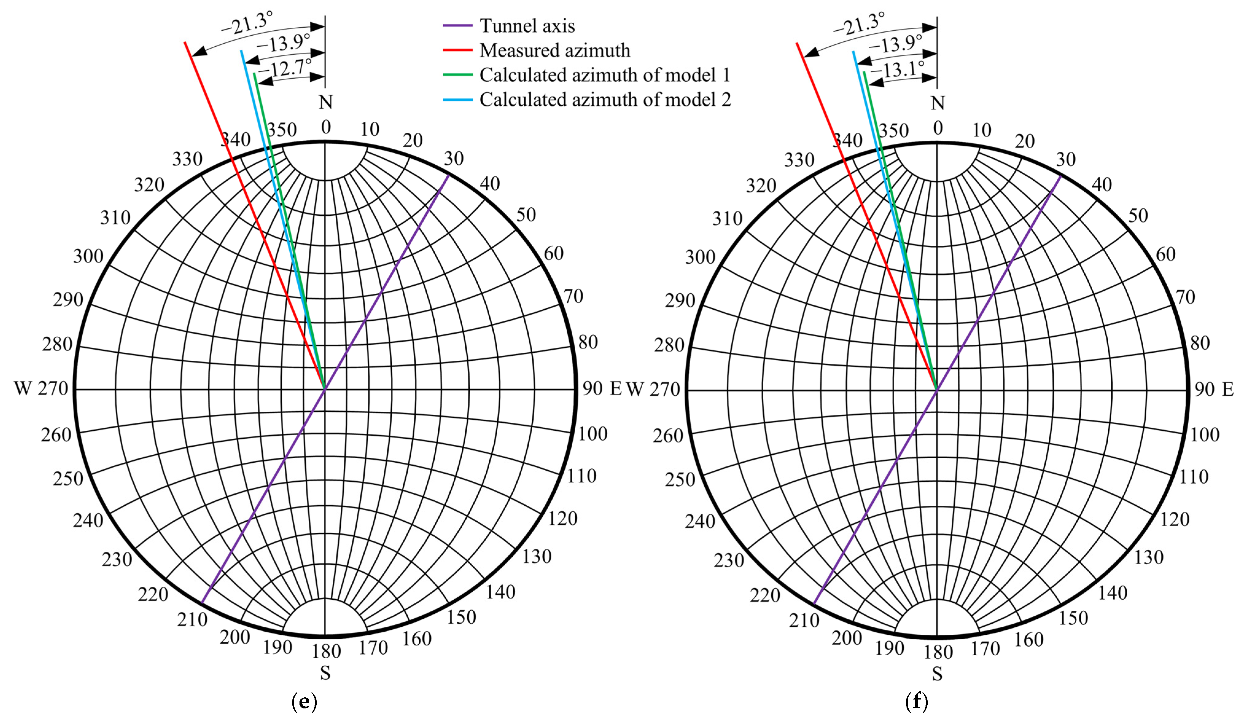 Buildings 15 00547 g011b