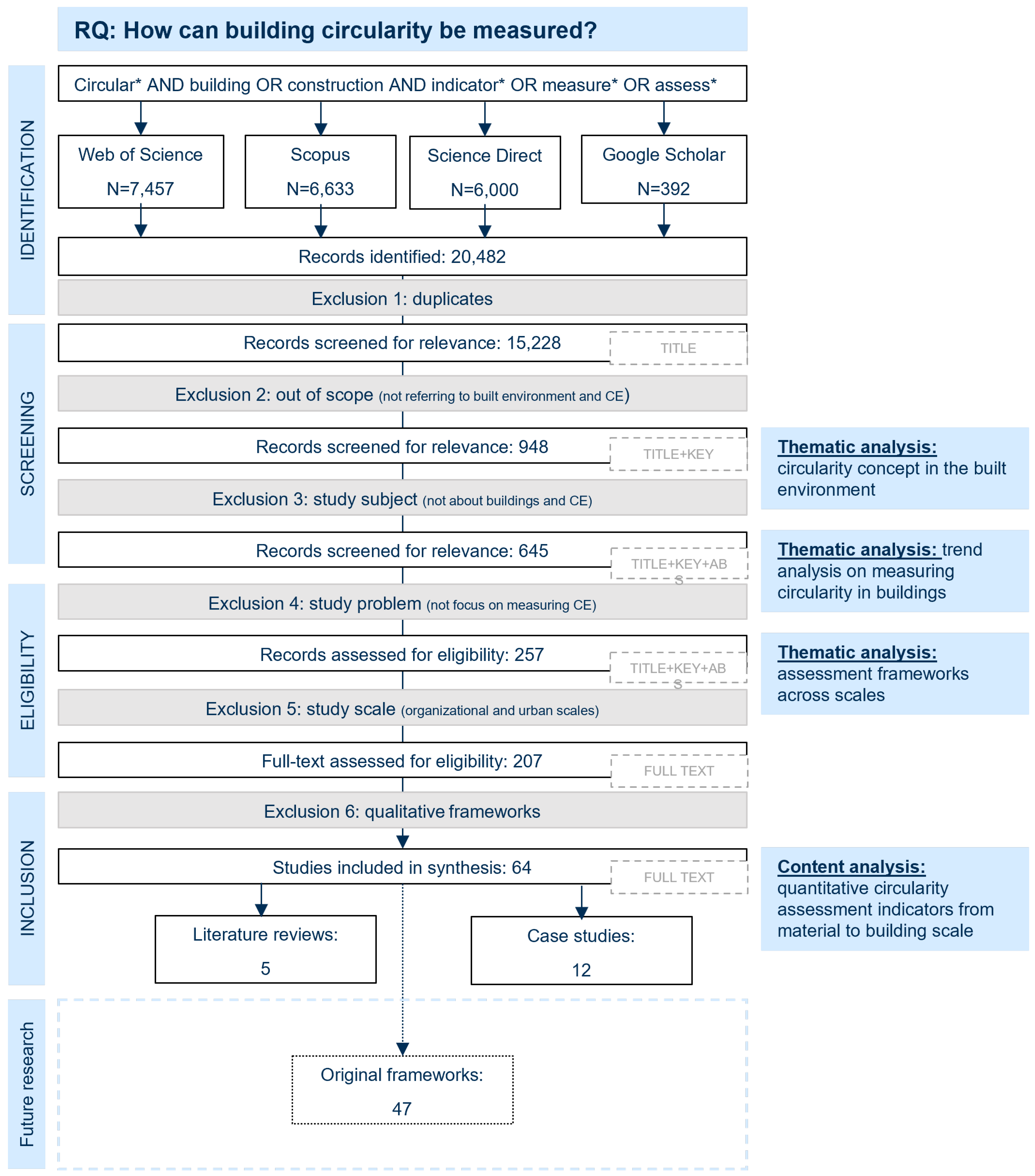 Buildings 15 00548 g001