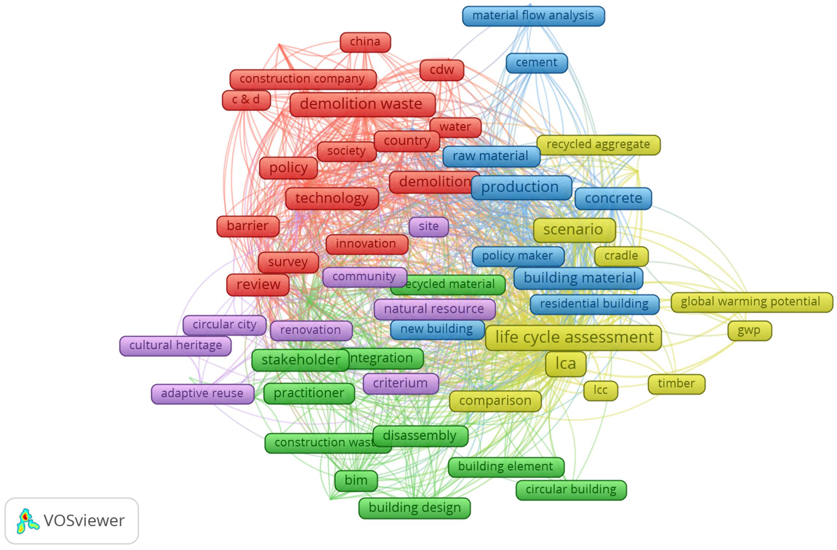 Buildings 15 00548 g003