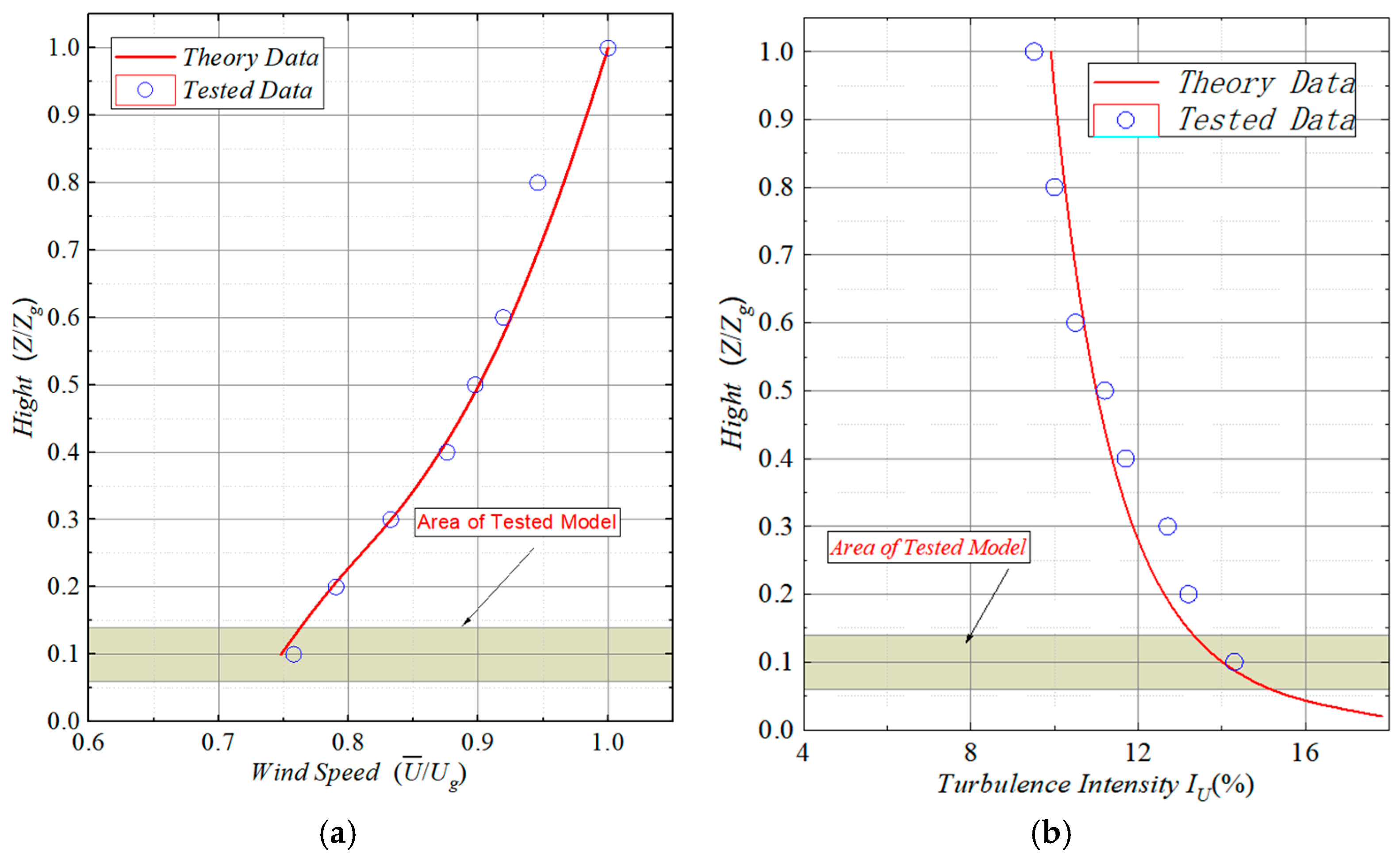 Buildings 15 00550 g003
