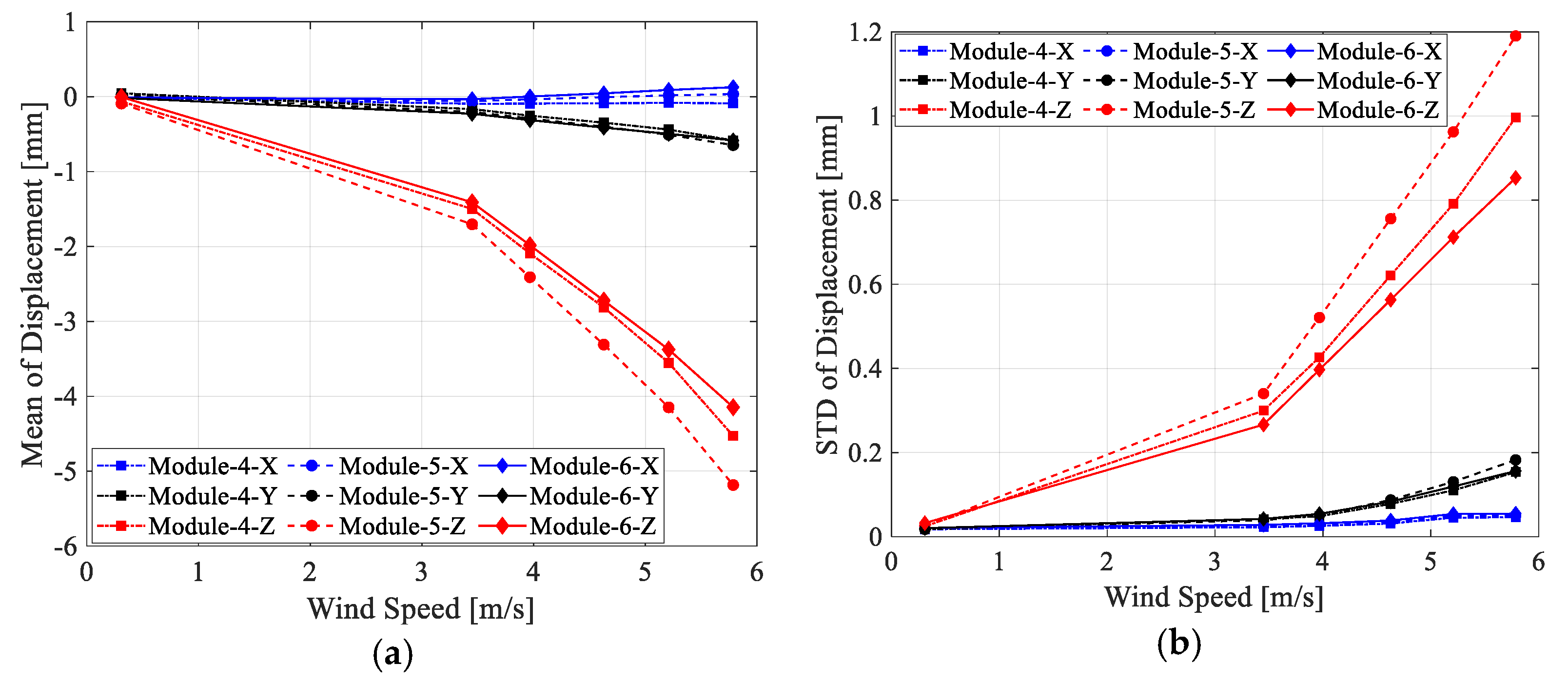 Buildings 15 00550 g009