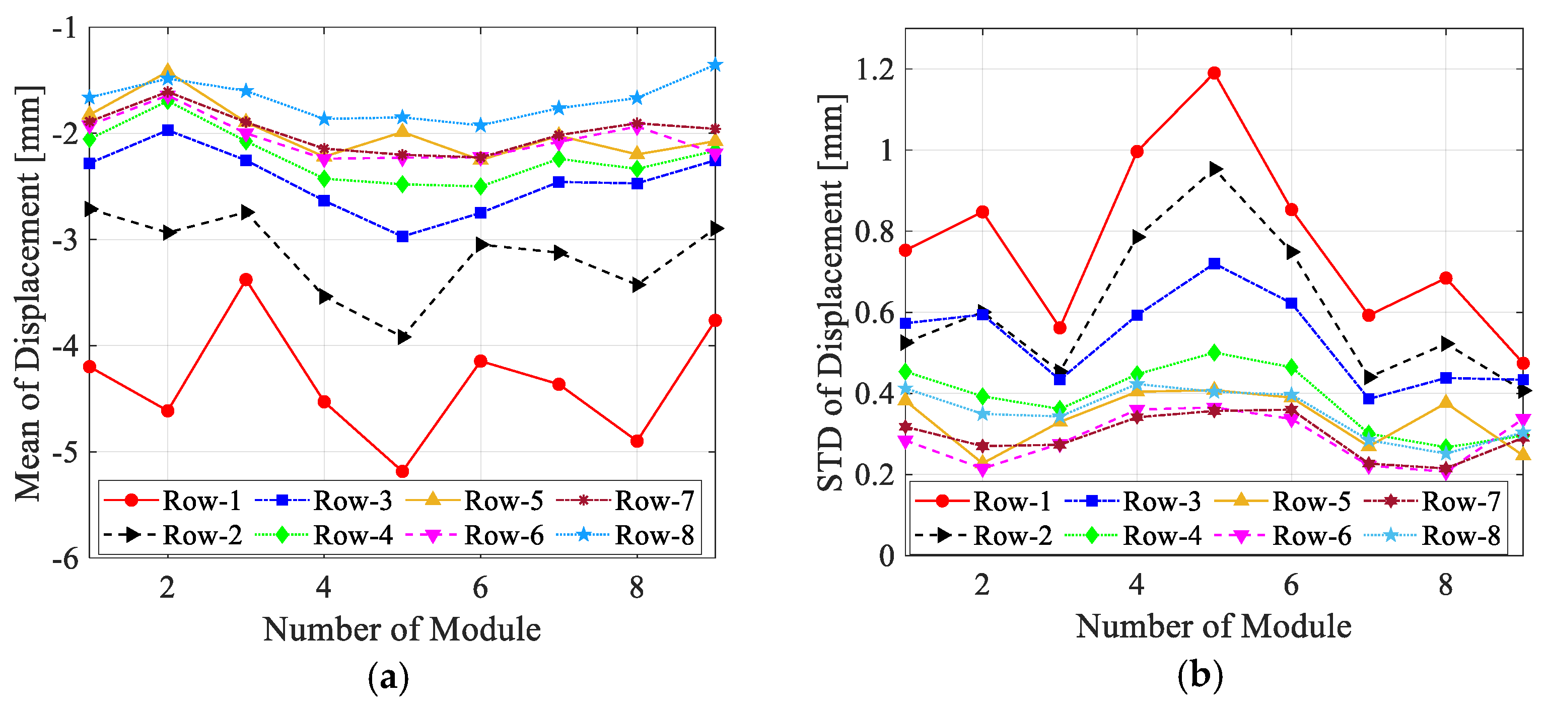 Buildings 15 00550 g010