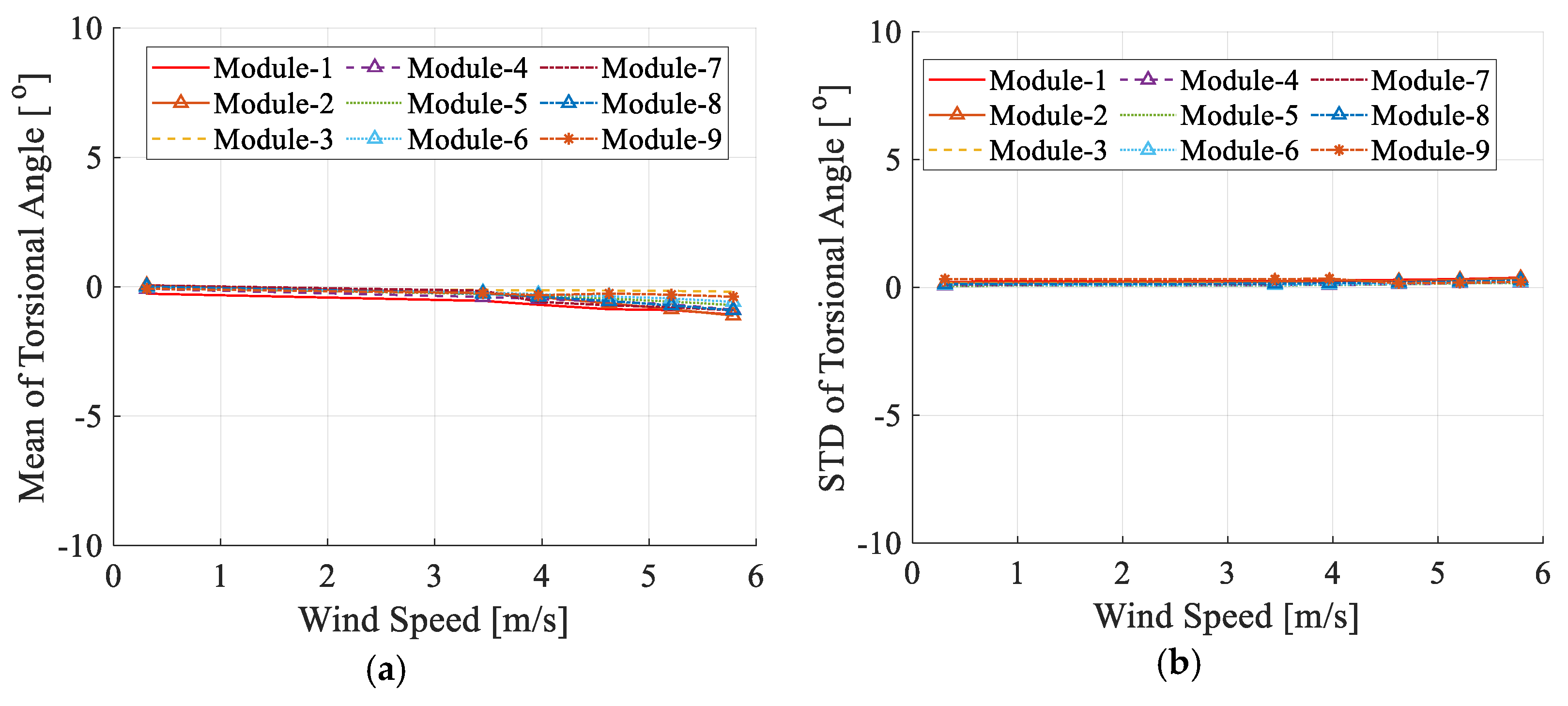 Buildings 15 00550 g012