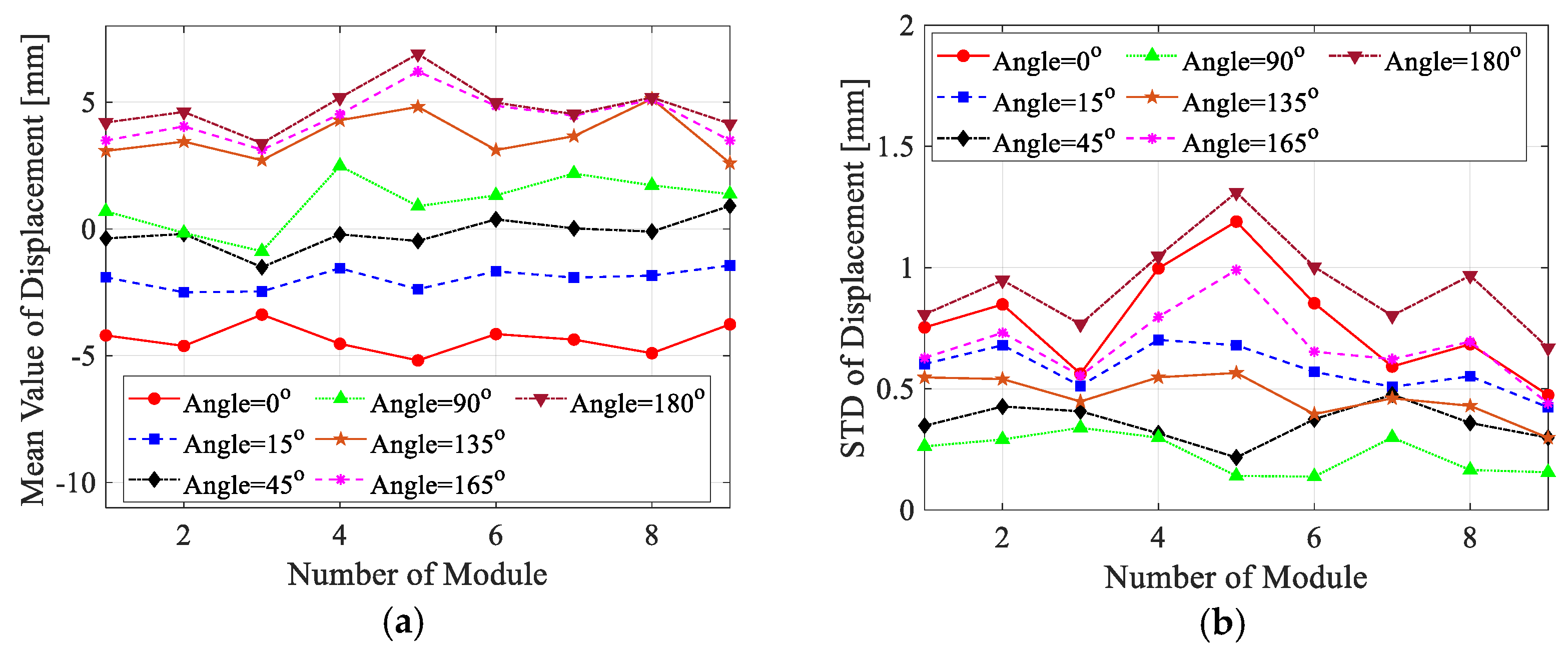 Buildings 15 00550 g014