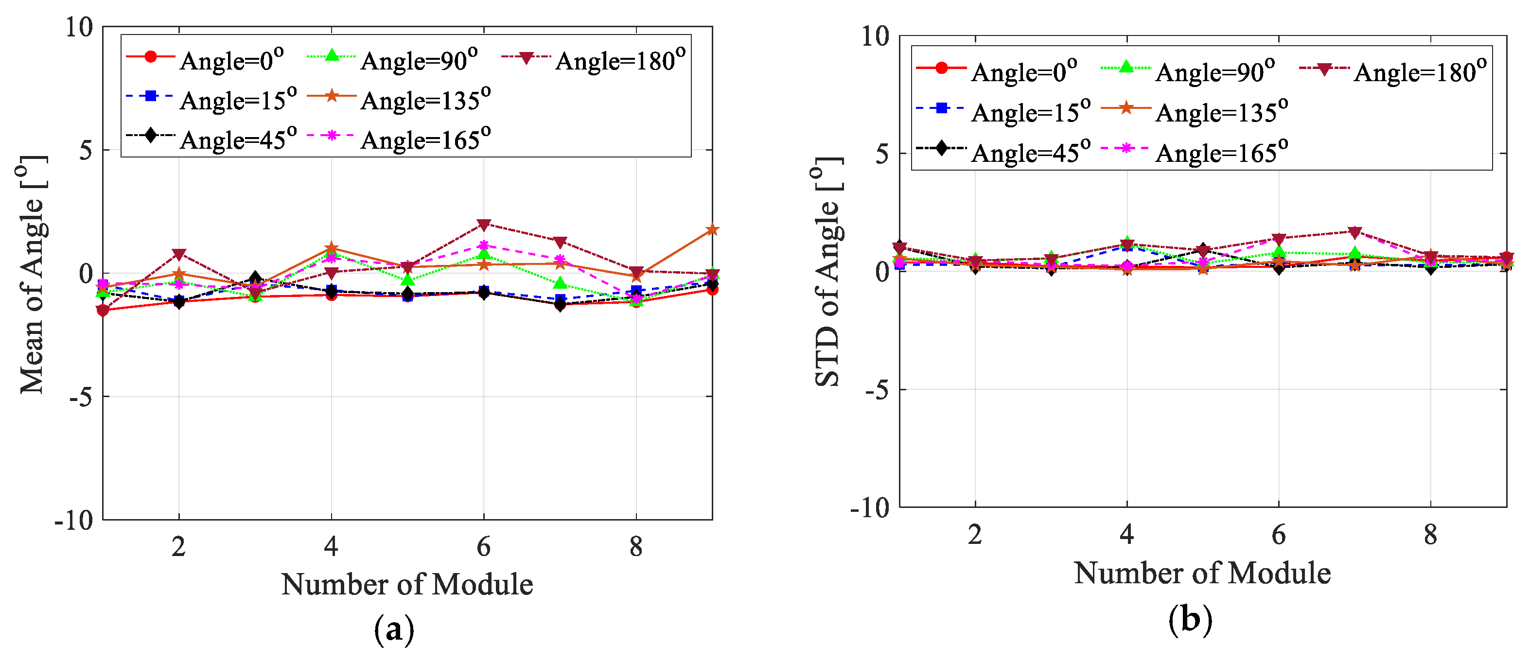 Buildings 15 00550 g015
