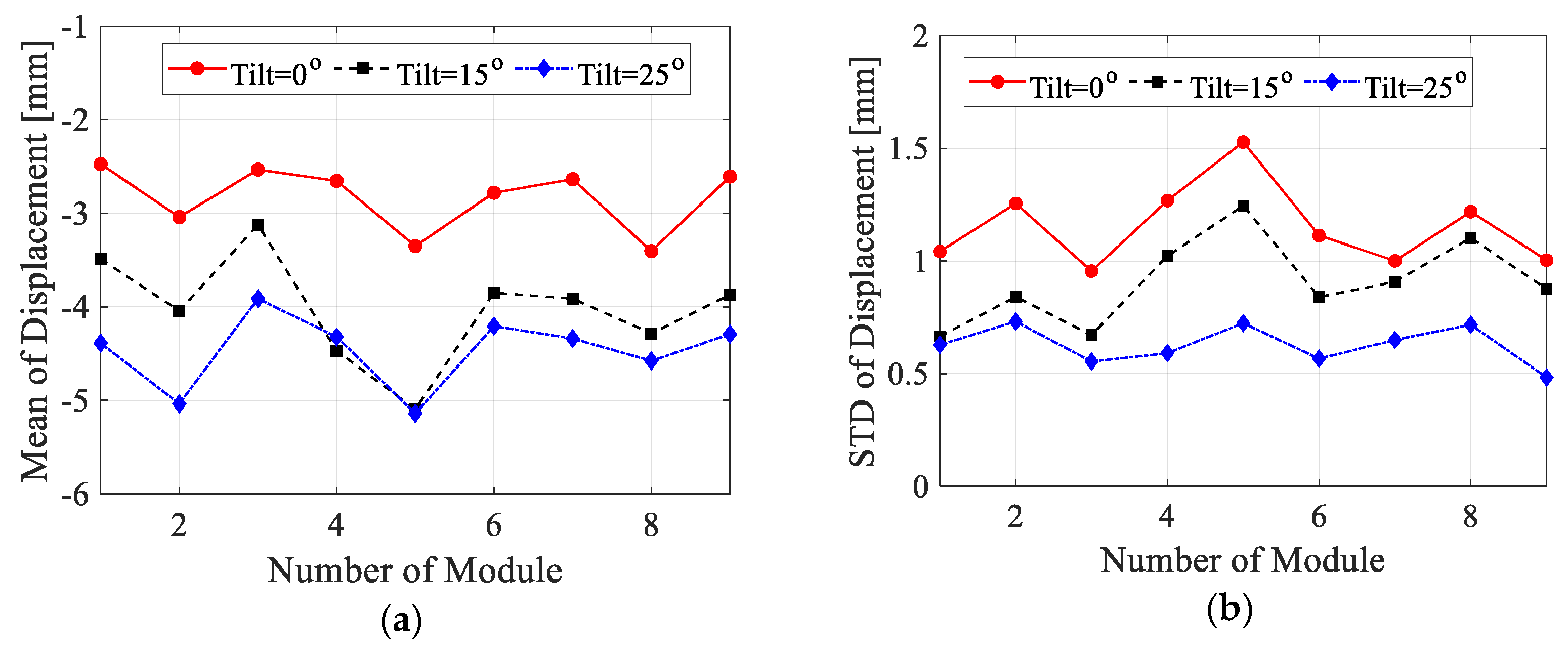 Buildings 15 00550 g016
