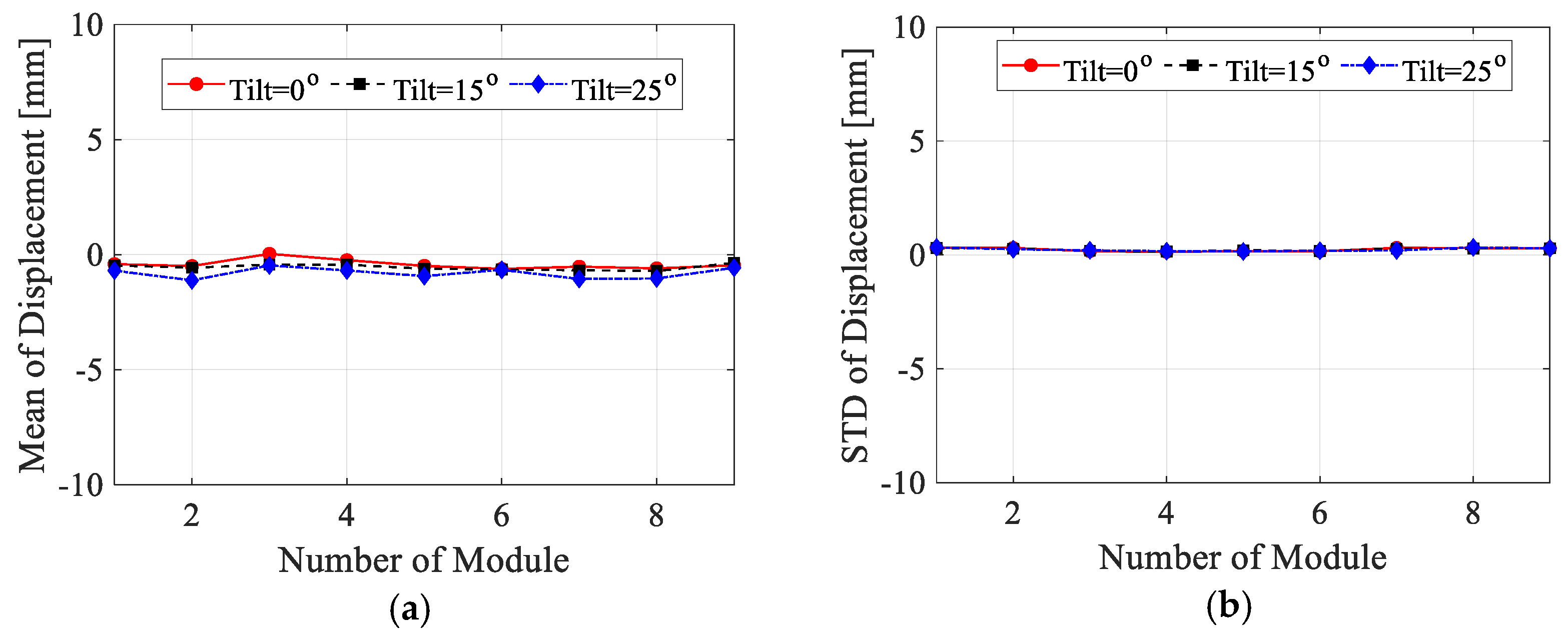 Buildings 15 00550 g017