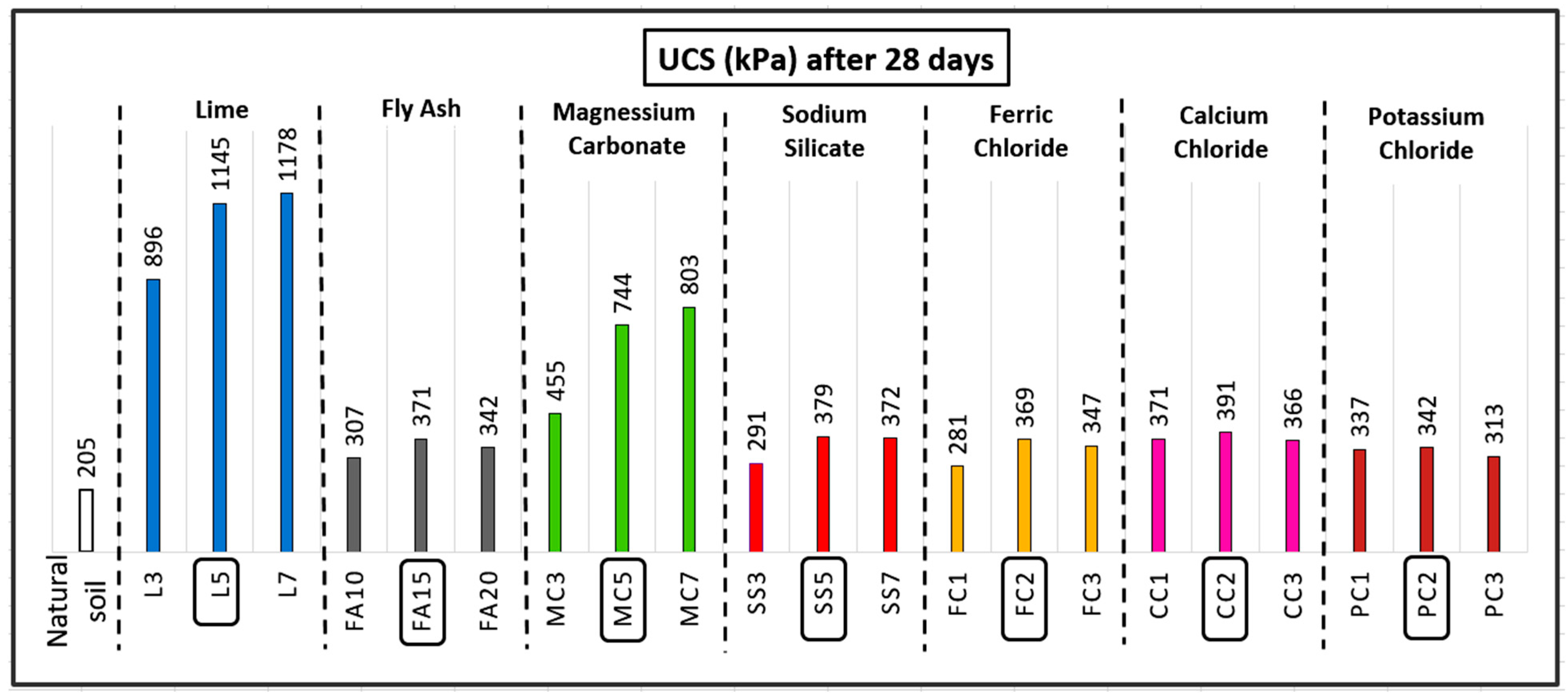 Buildings 15 00552 g004