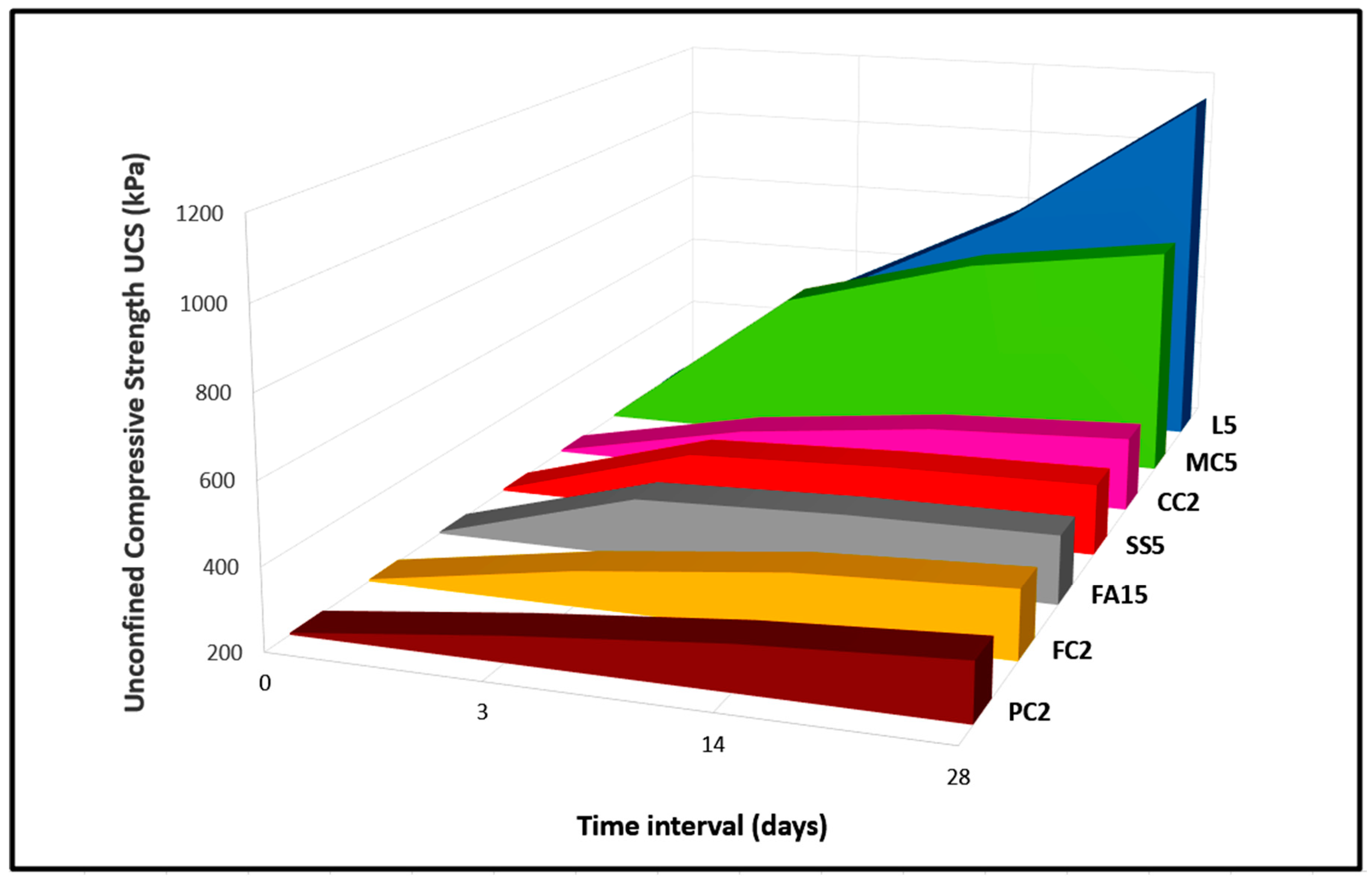 Buildings 15 00552 g005