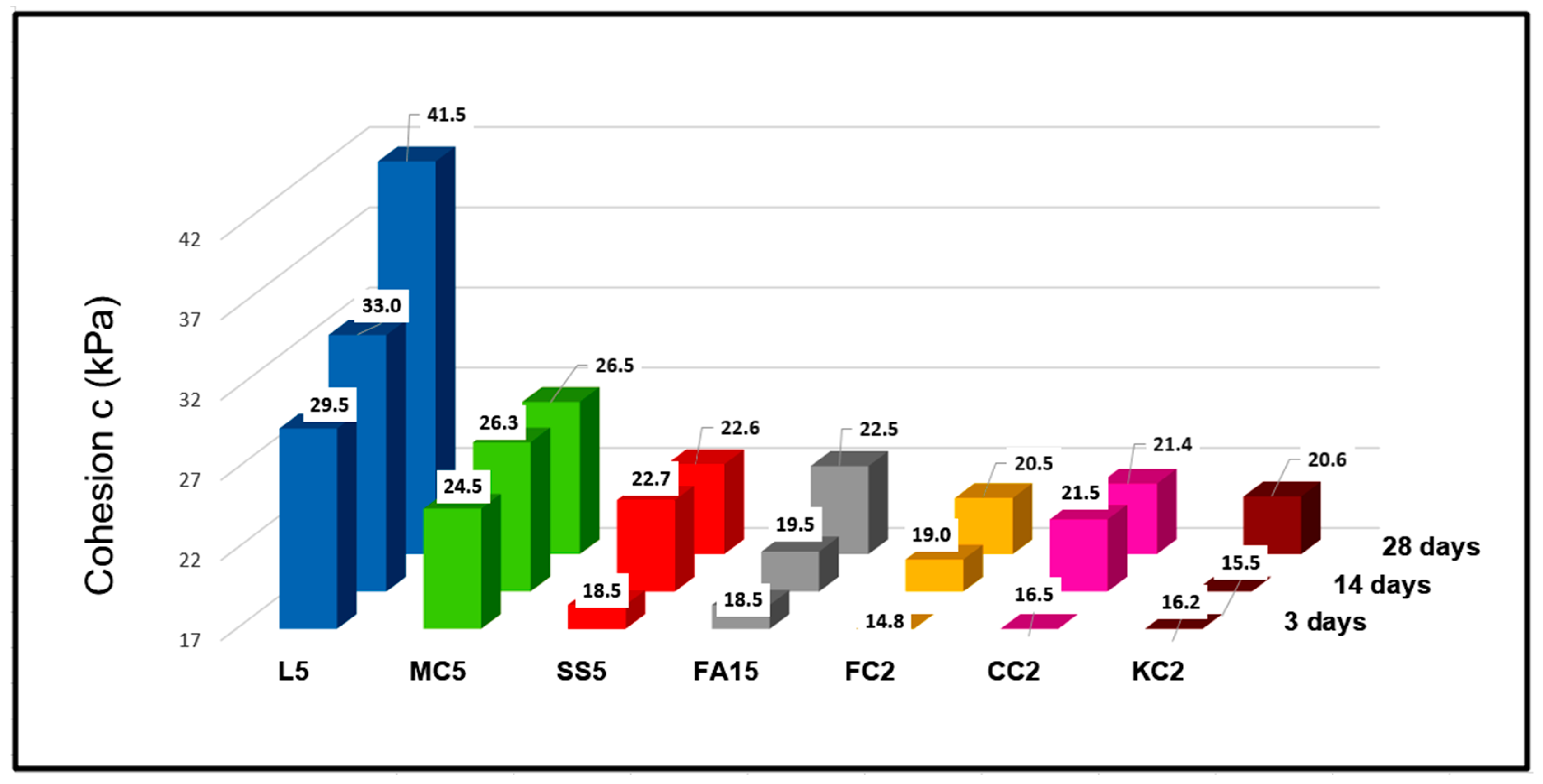 Buildings 15 00552 g007