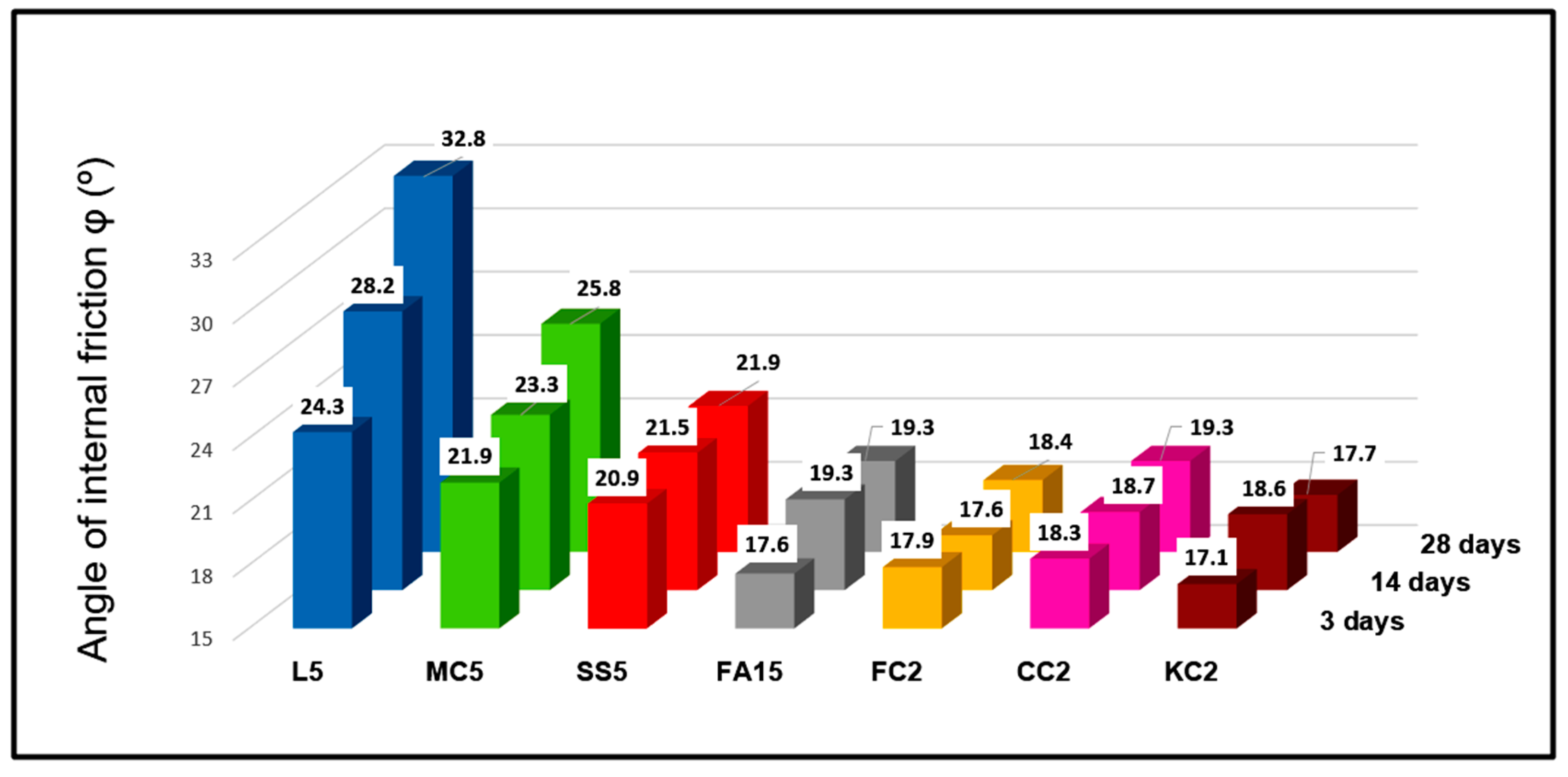 Buildings 15 00552 g008