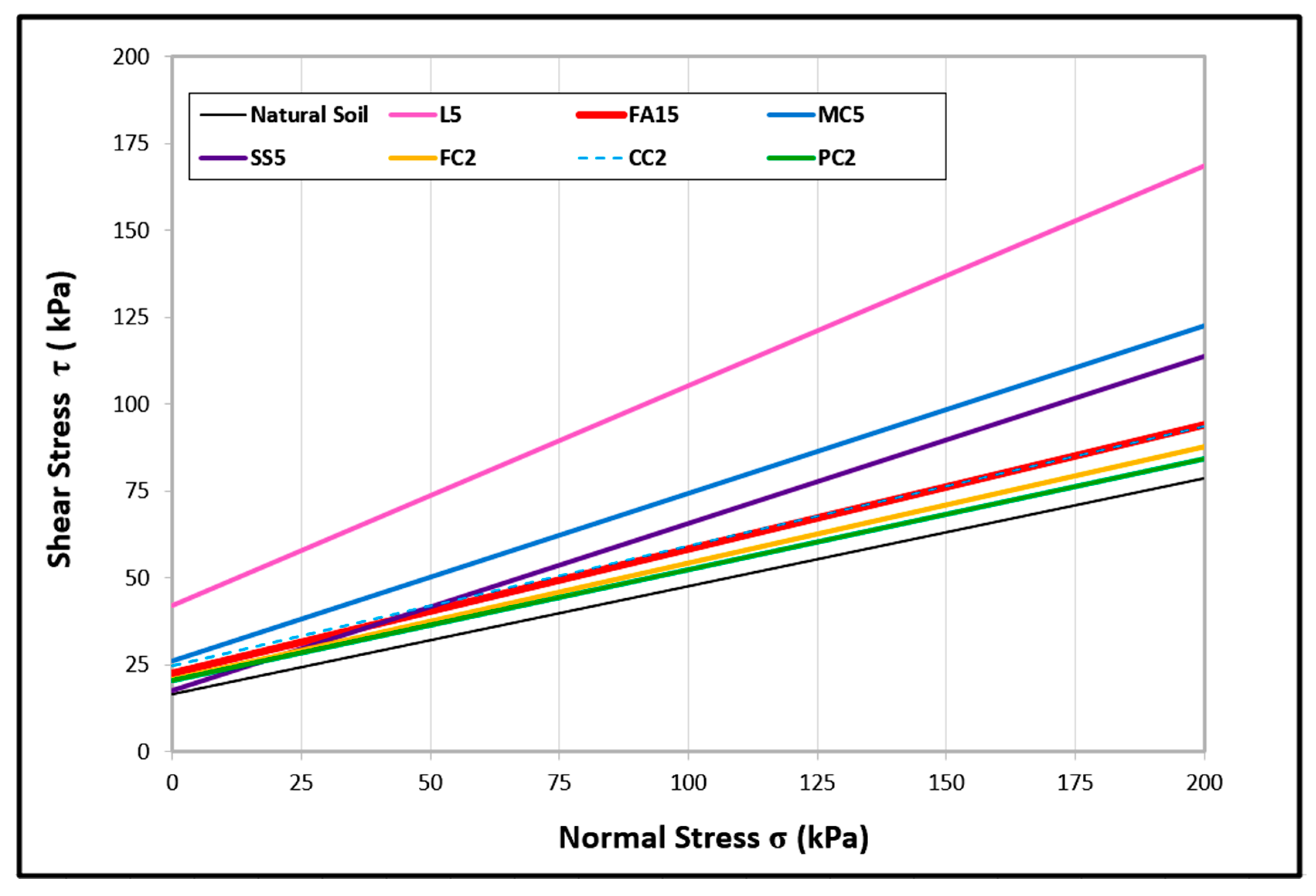 Buildings 15 00552 g009