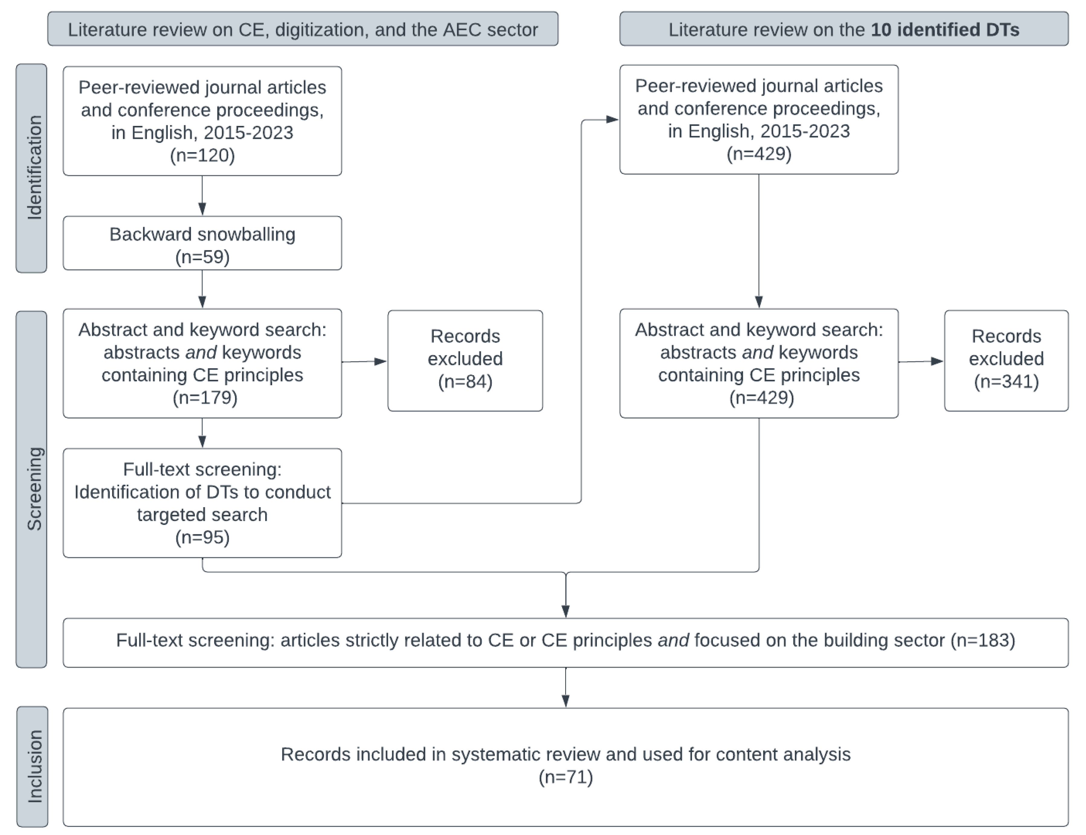 Buildings 15 00553 g001