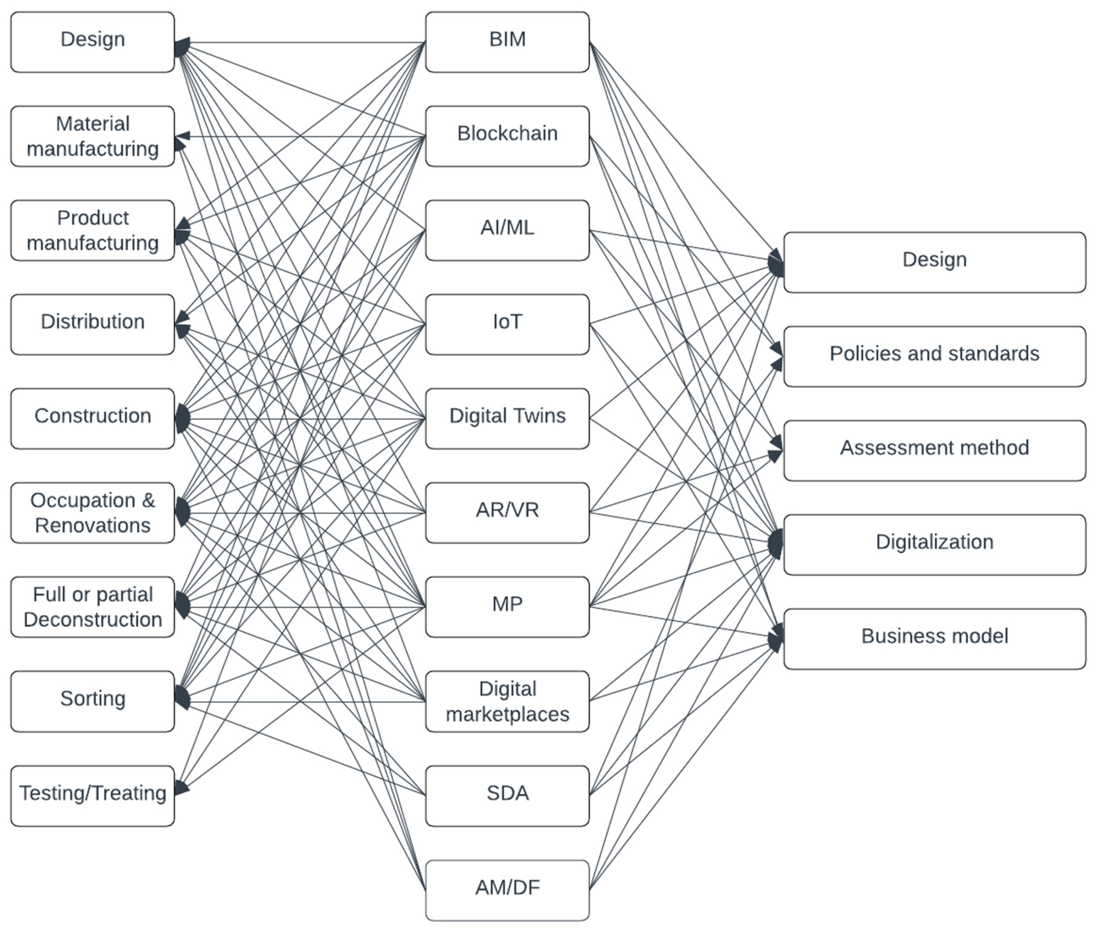 Buildings 15 00553 g003