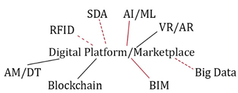 Buildings 15 00553 i003
