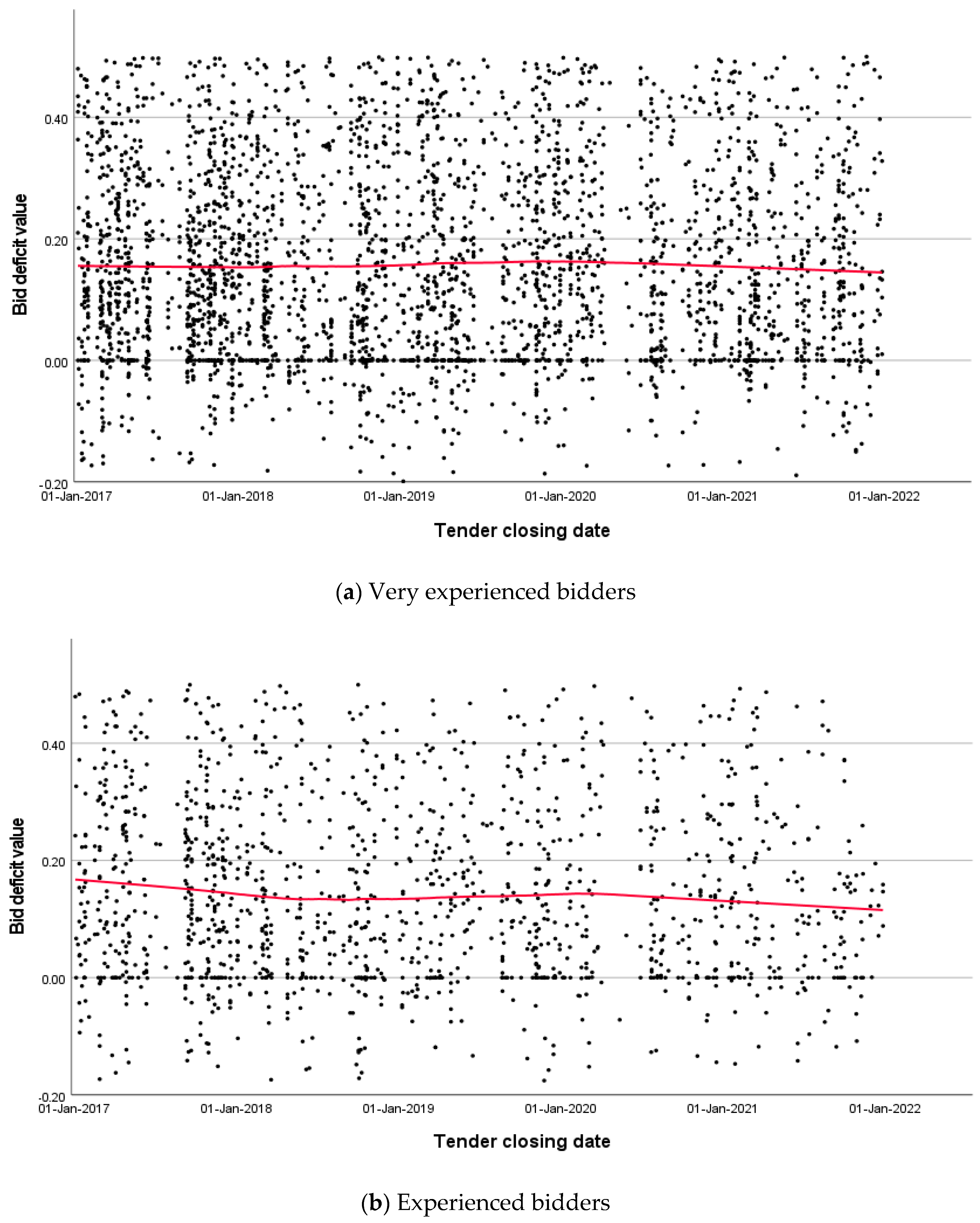 Buildings 15 00555 g002a