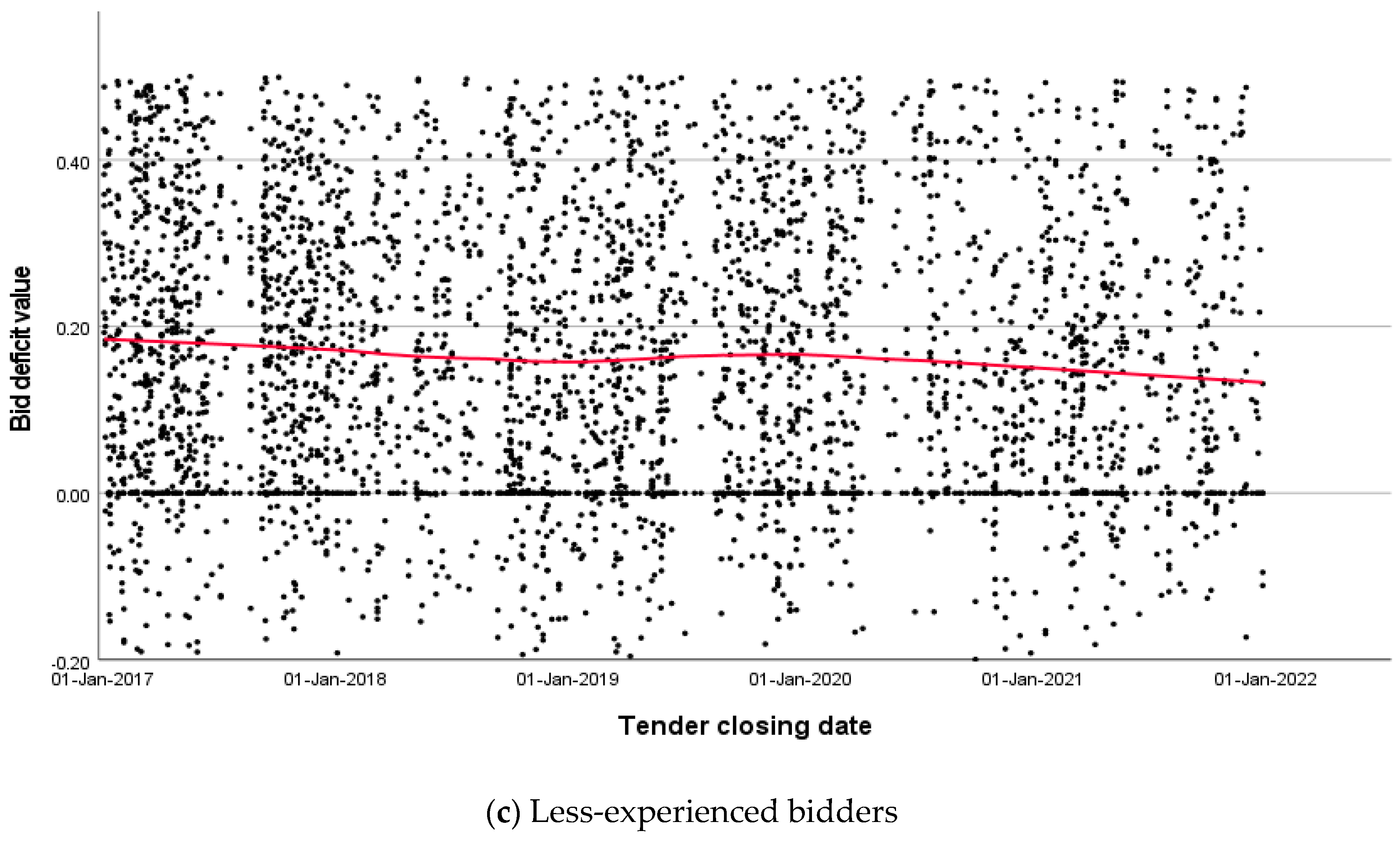 Buildings 15 00555 g002b