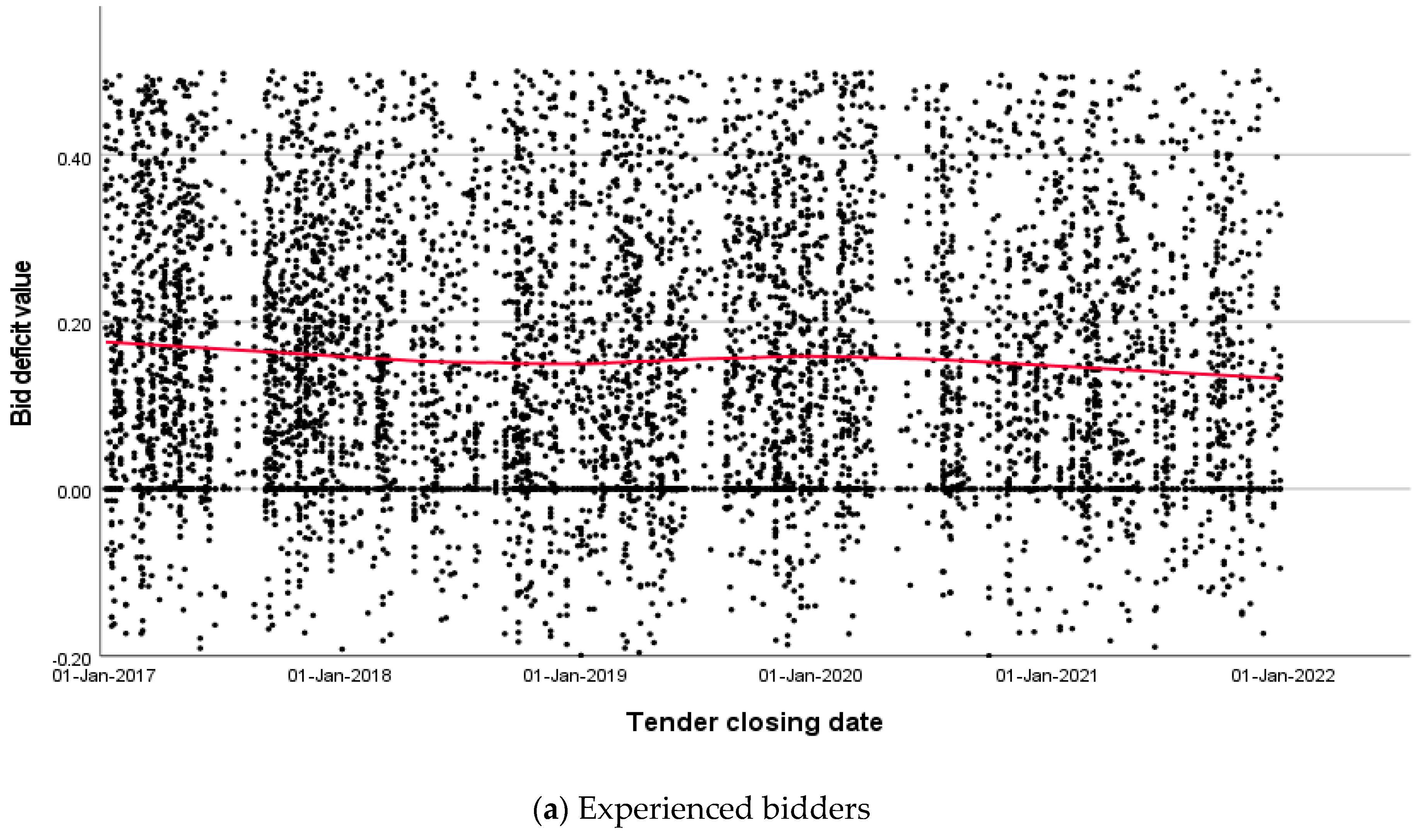 Buildings 15 00555 g003a